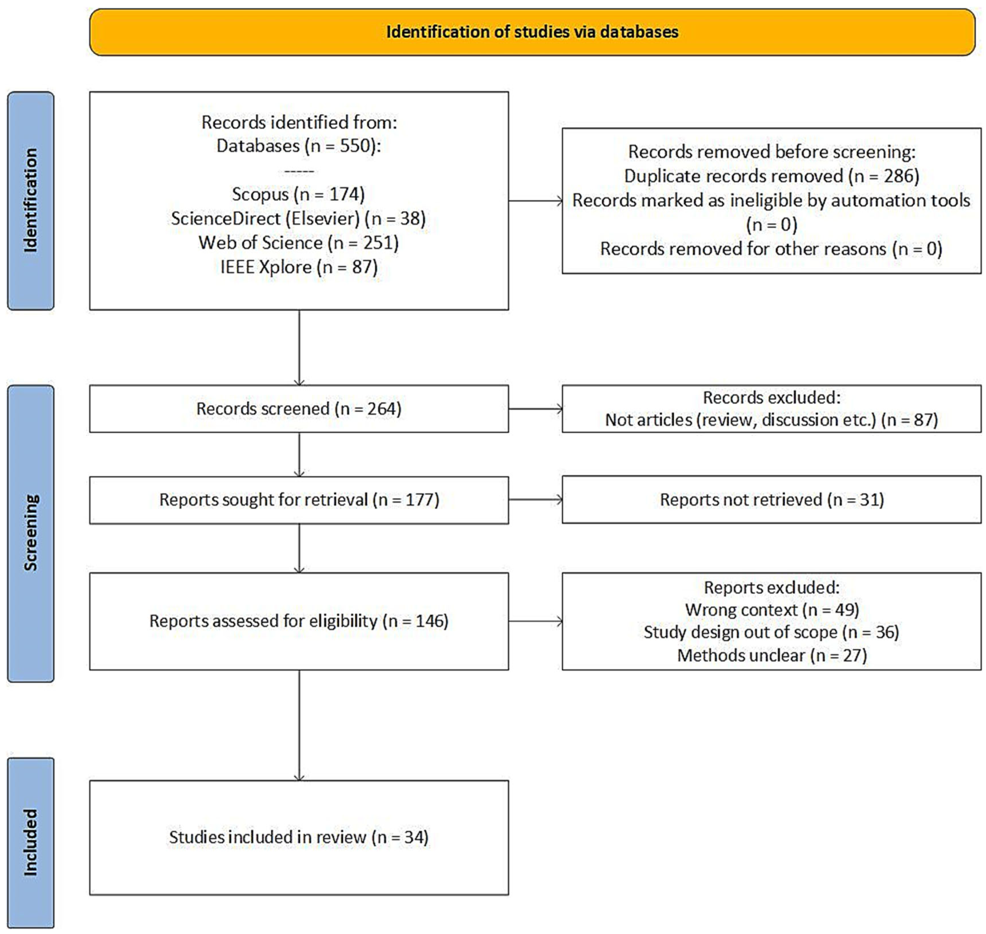 Sustainability 17 06160 g001