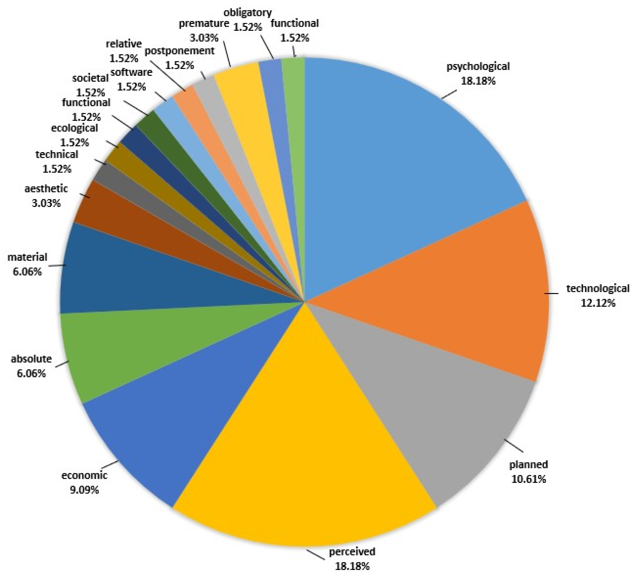 Sustainability 17 06160 g002