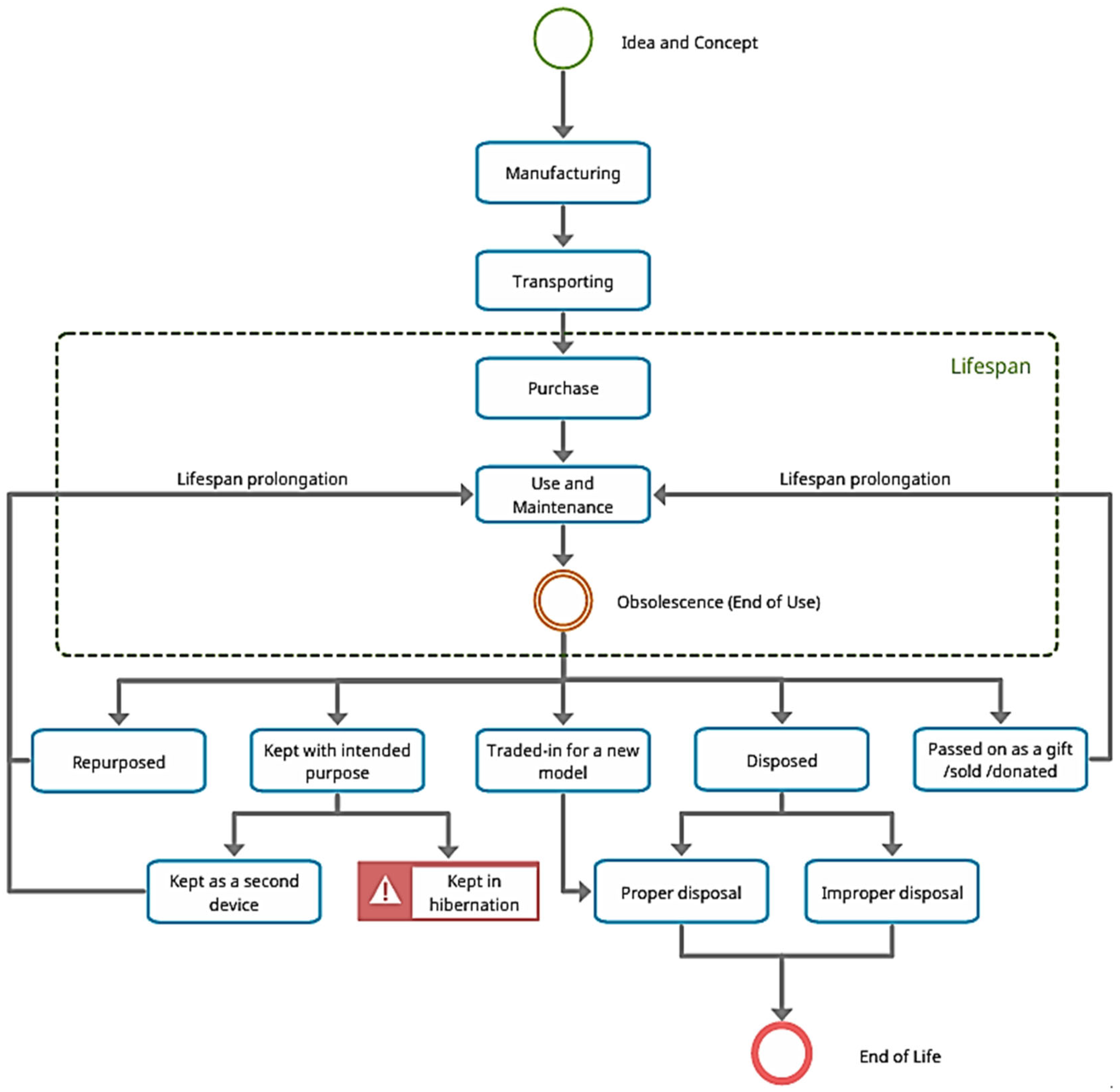 Sustainability 17 06160 g003