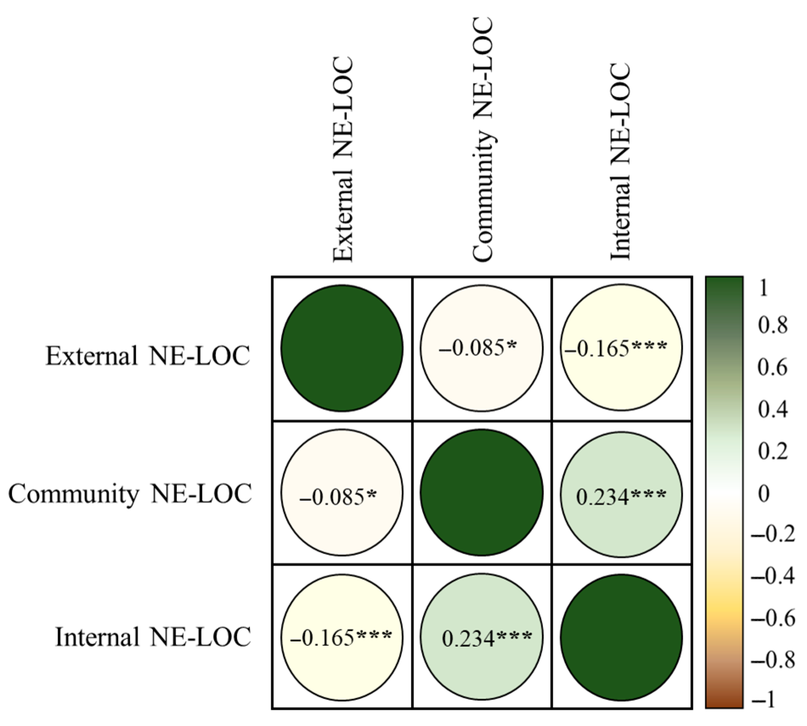 Sustainability 17 06162 g002