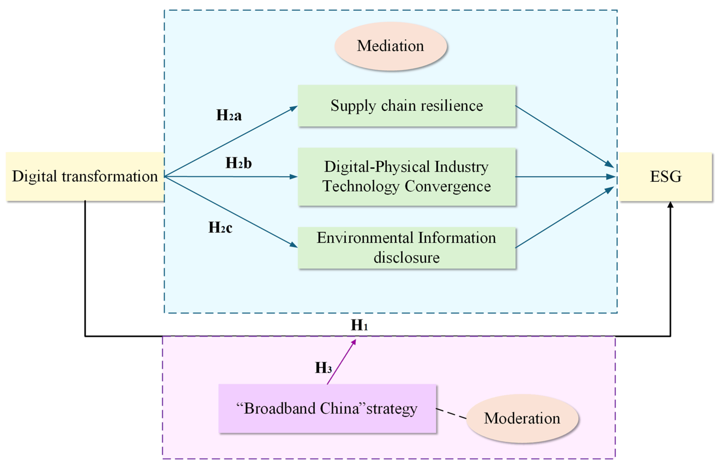 Sustainability 17 06165 g001 Sustainability 17 06165 g001
