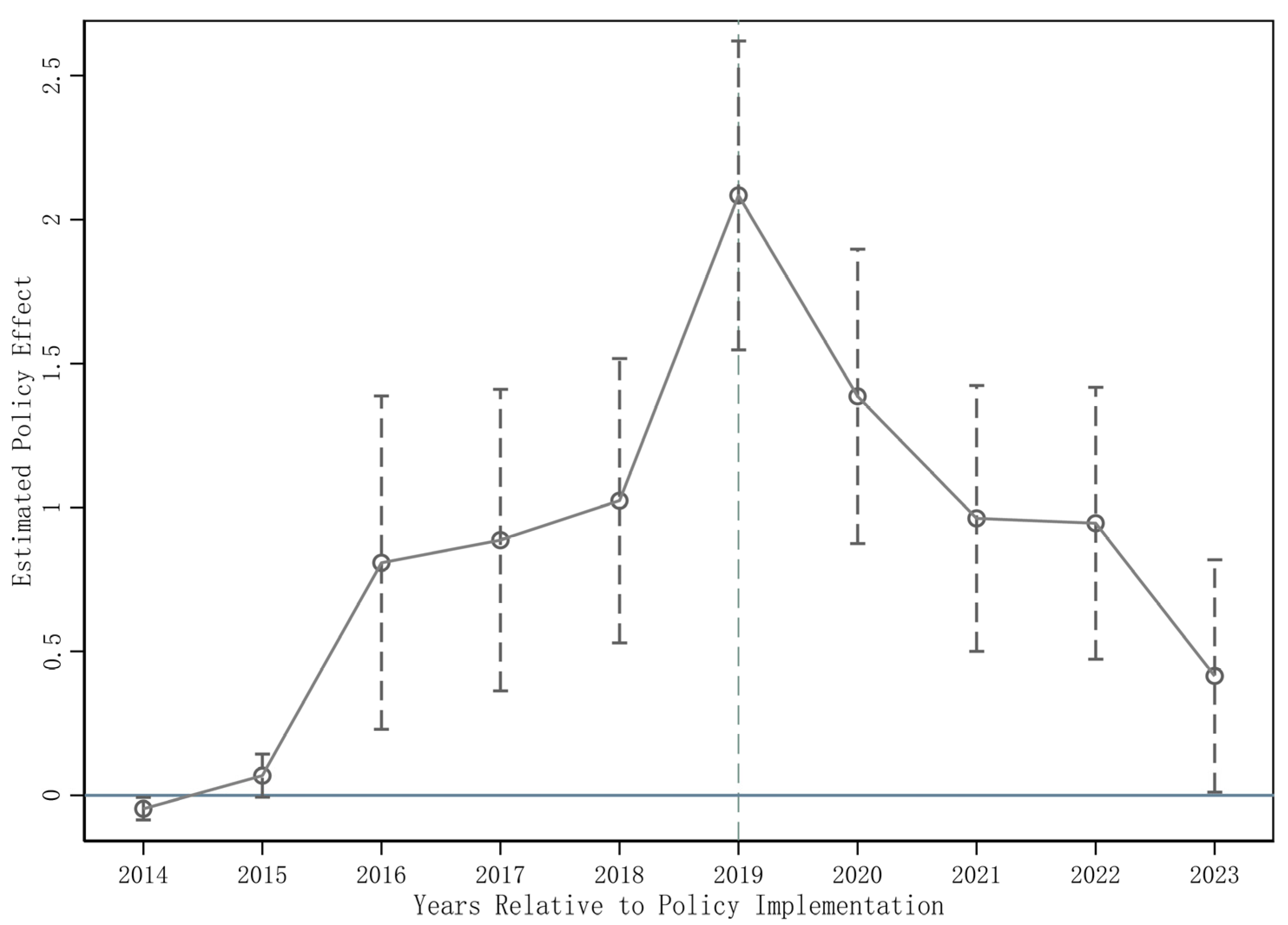 Sustainability 17 06165 g002 Sustainability 17 06165 g002