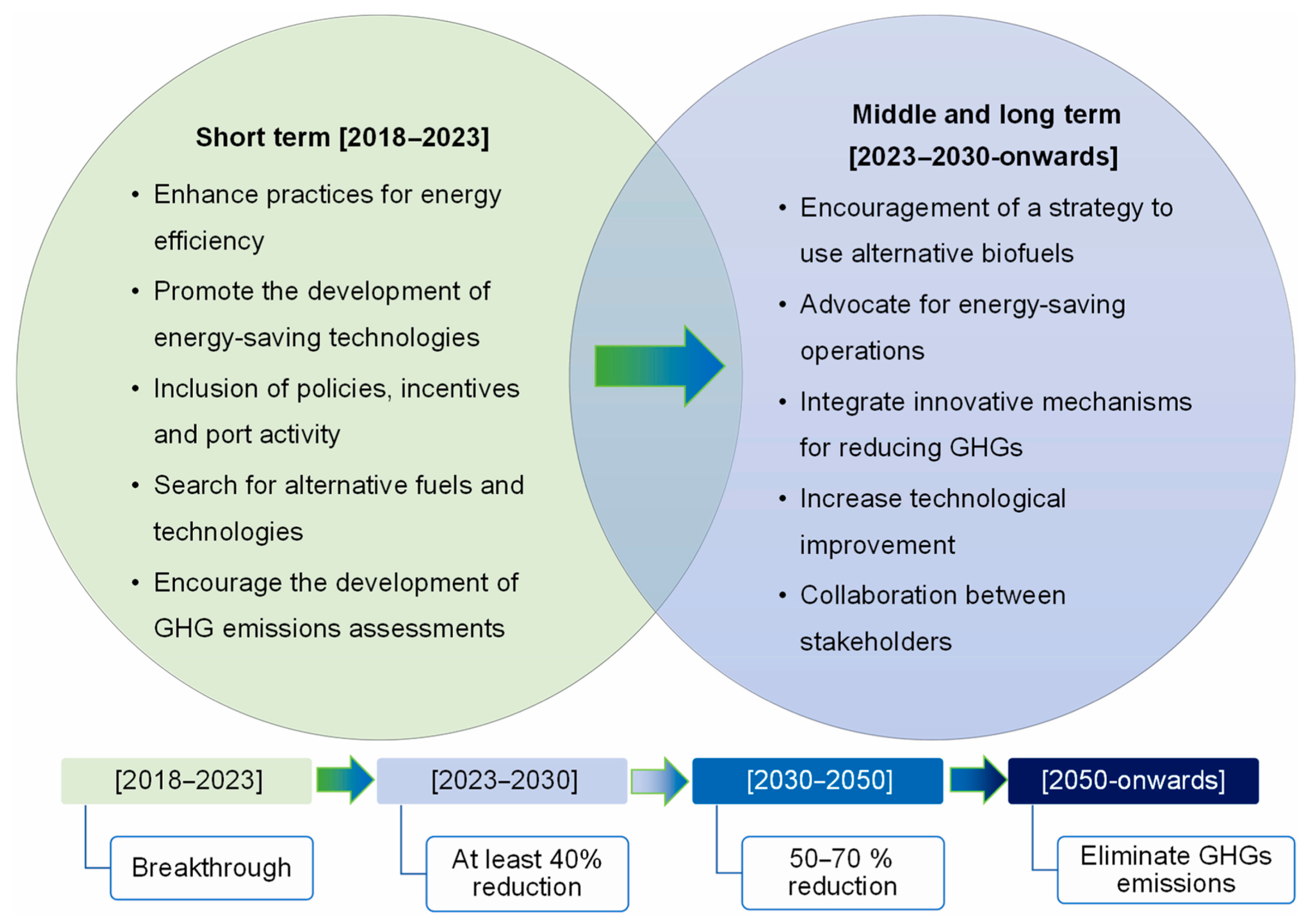 Sustainability 17 06166 g001
