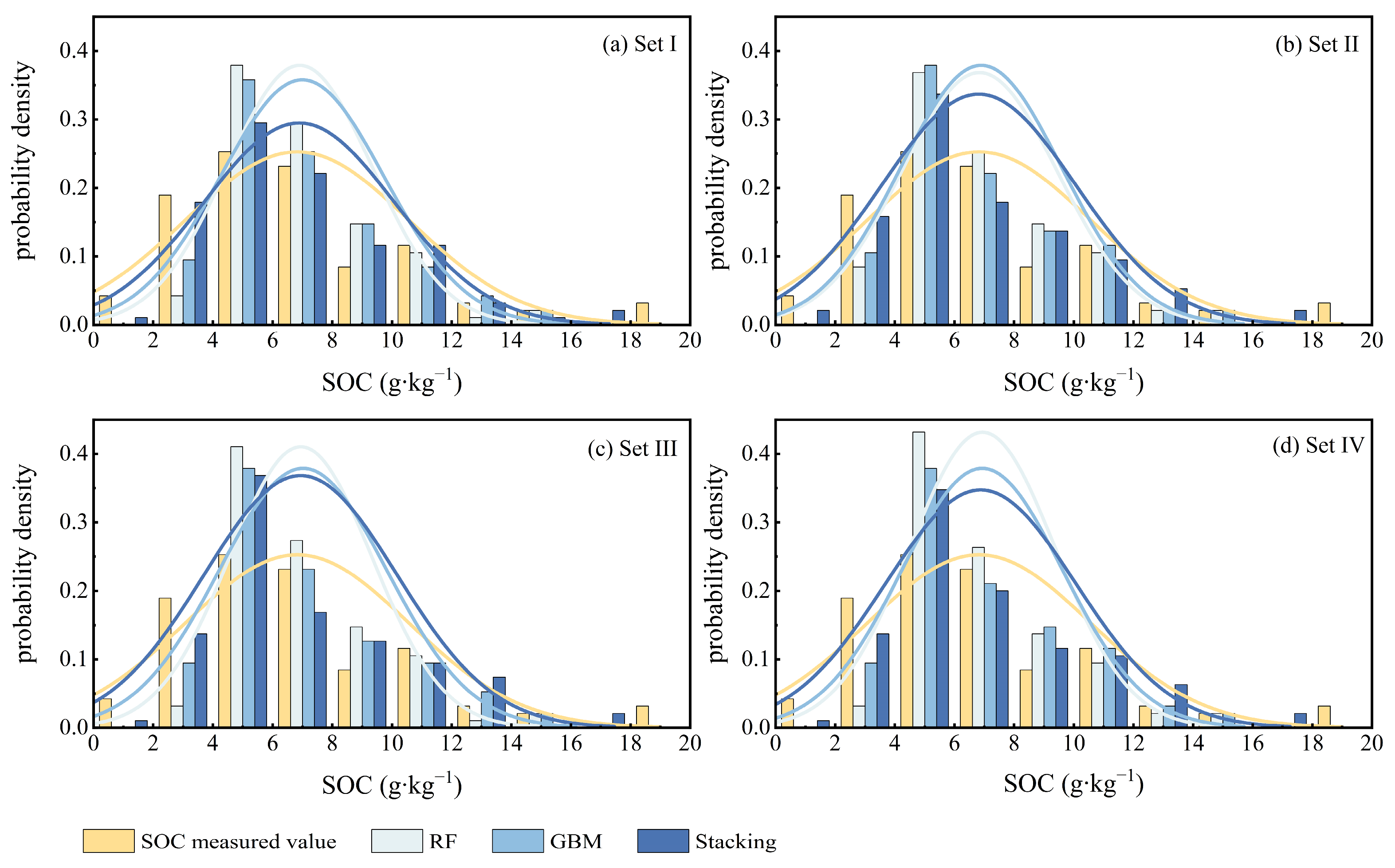Sustainability 17 06168 g006