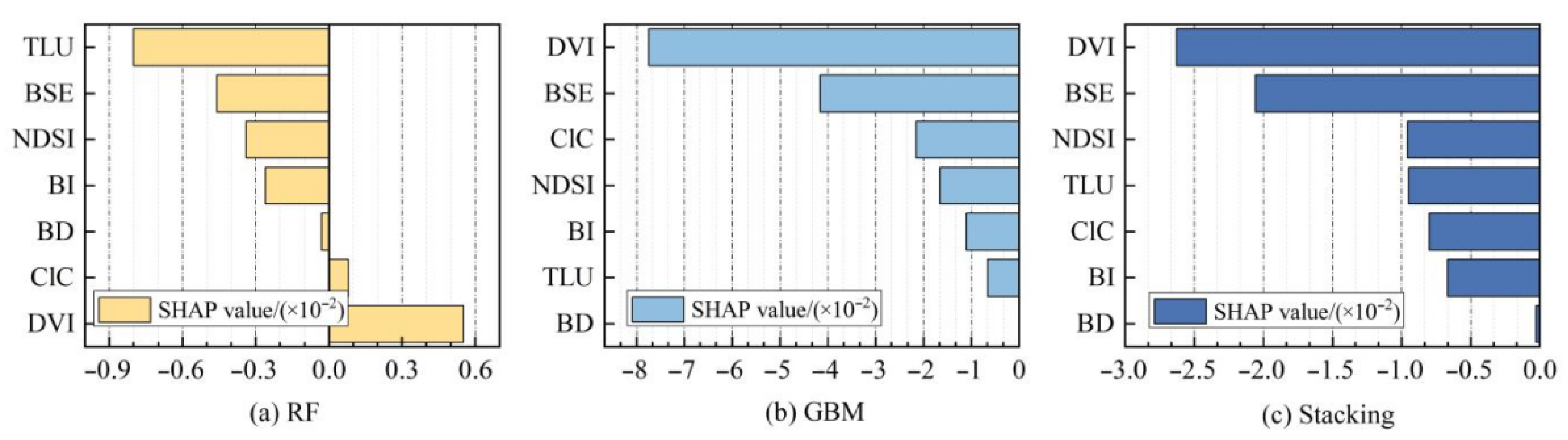 Sustainability 17 06168 g010