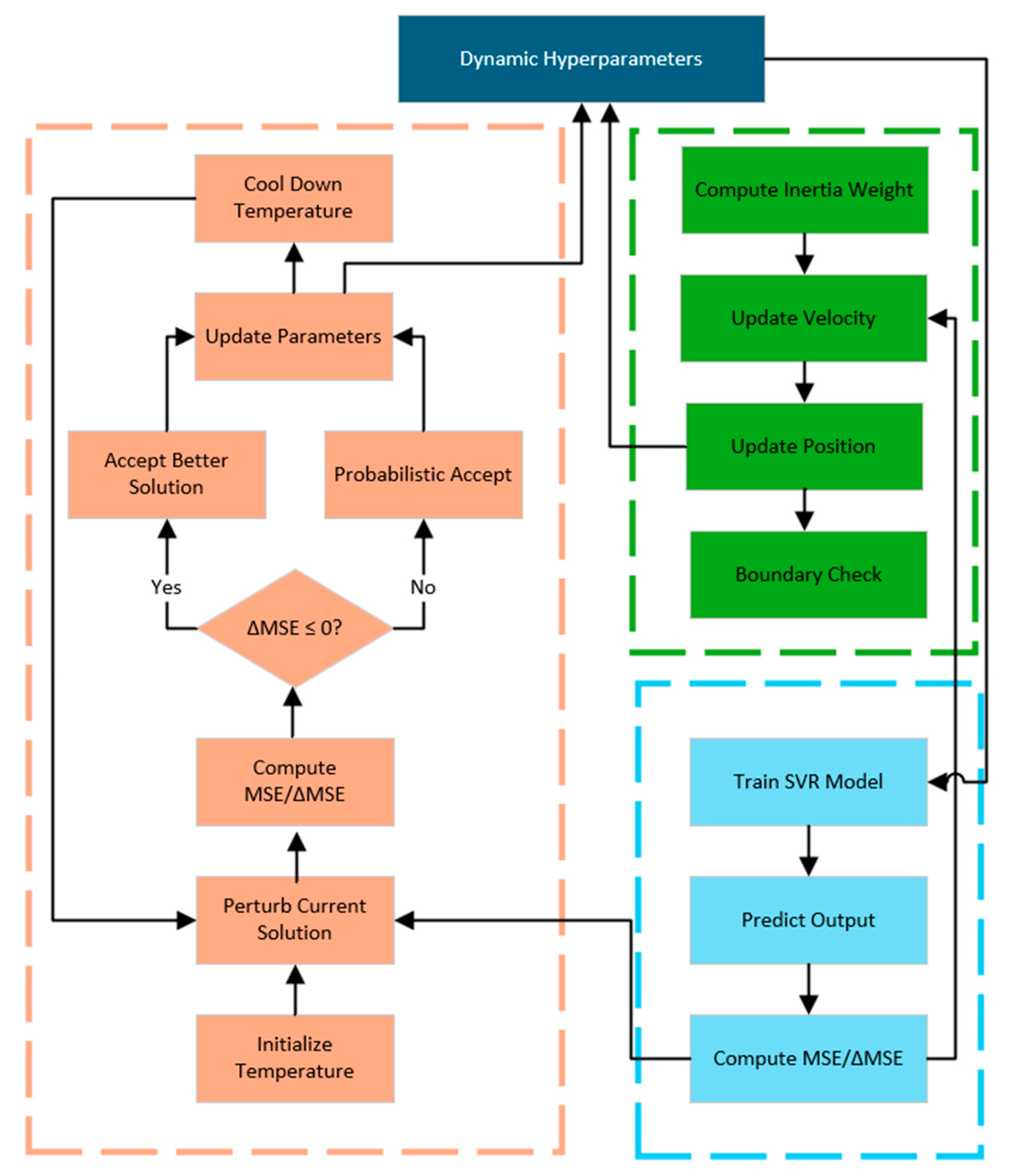 Sustainability 17 06171 g004