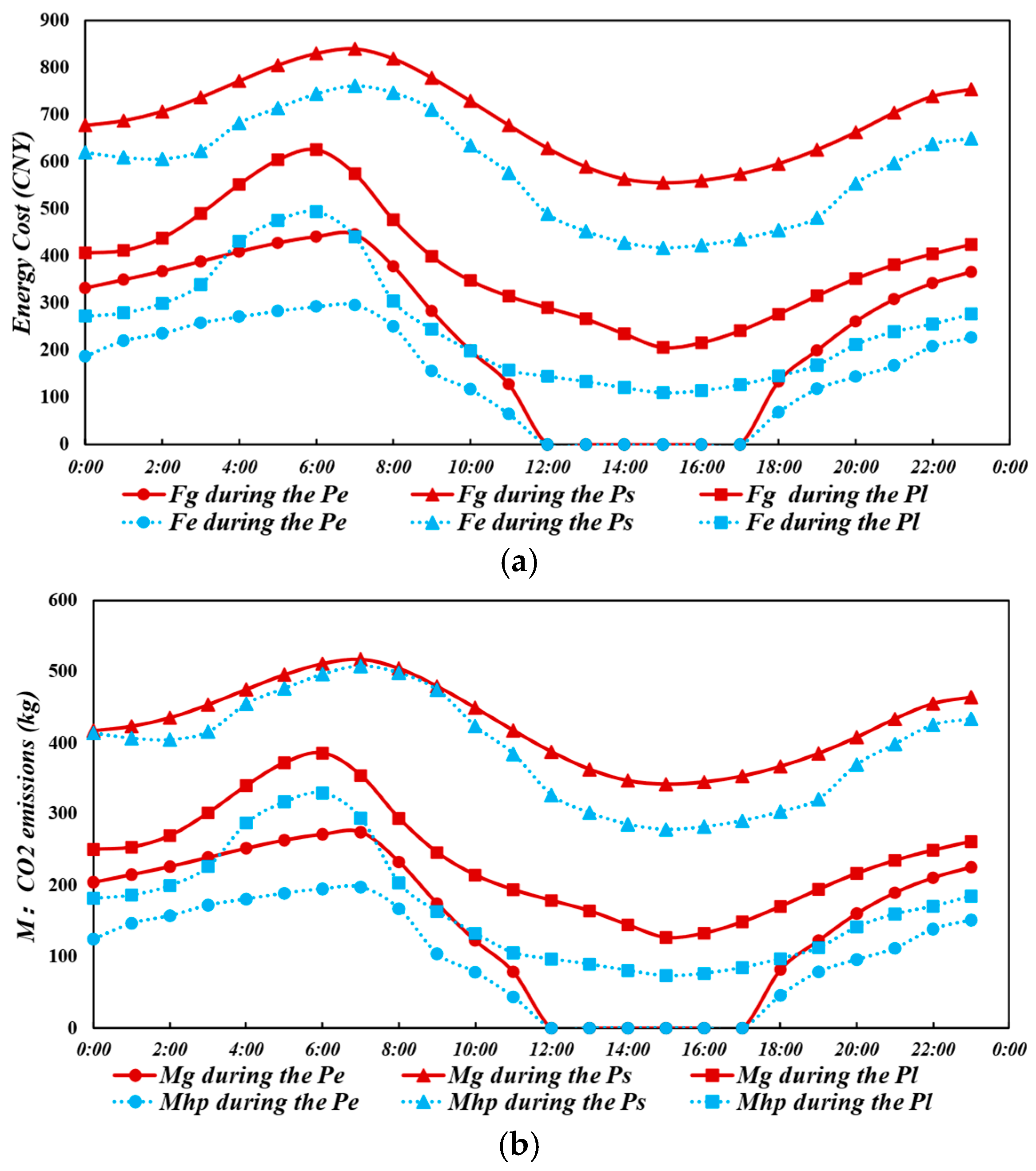 Sustainability 17 06173 g009
