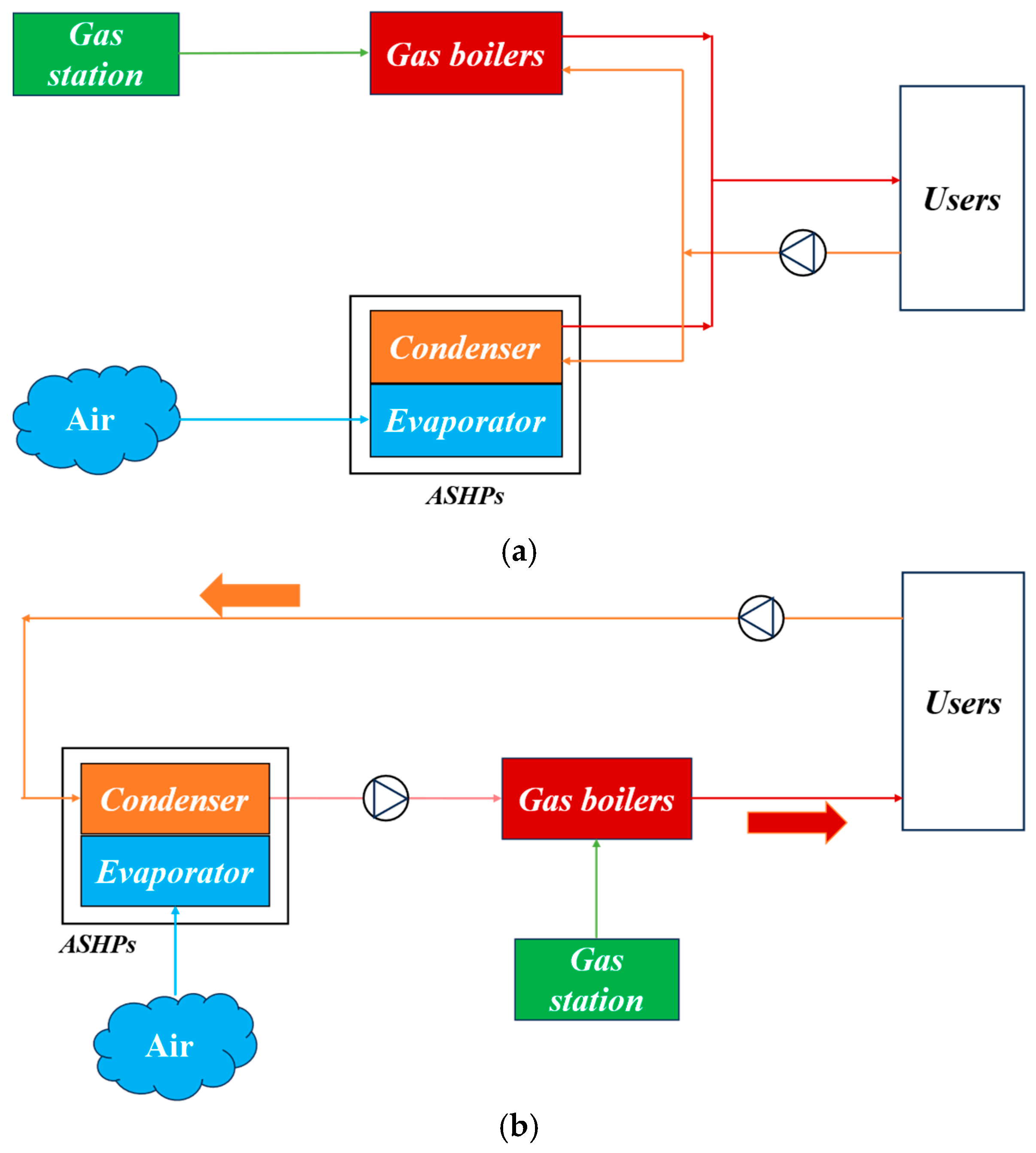 Sustainability 17 06173 g012