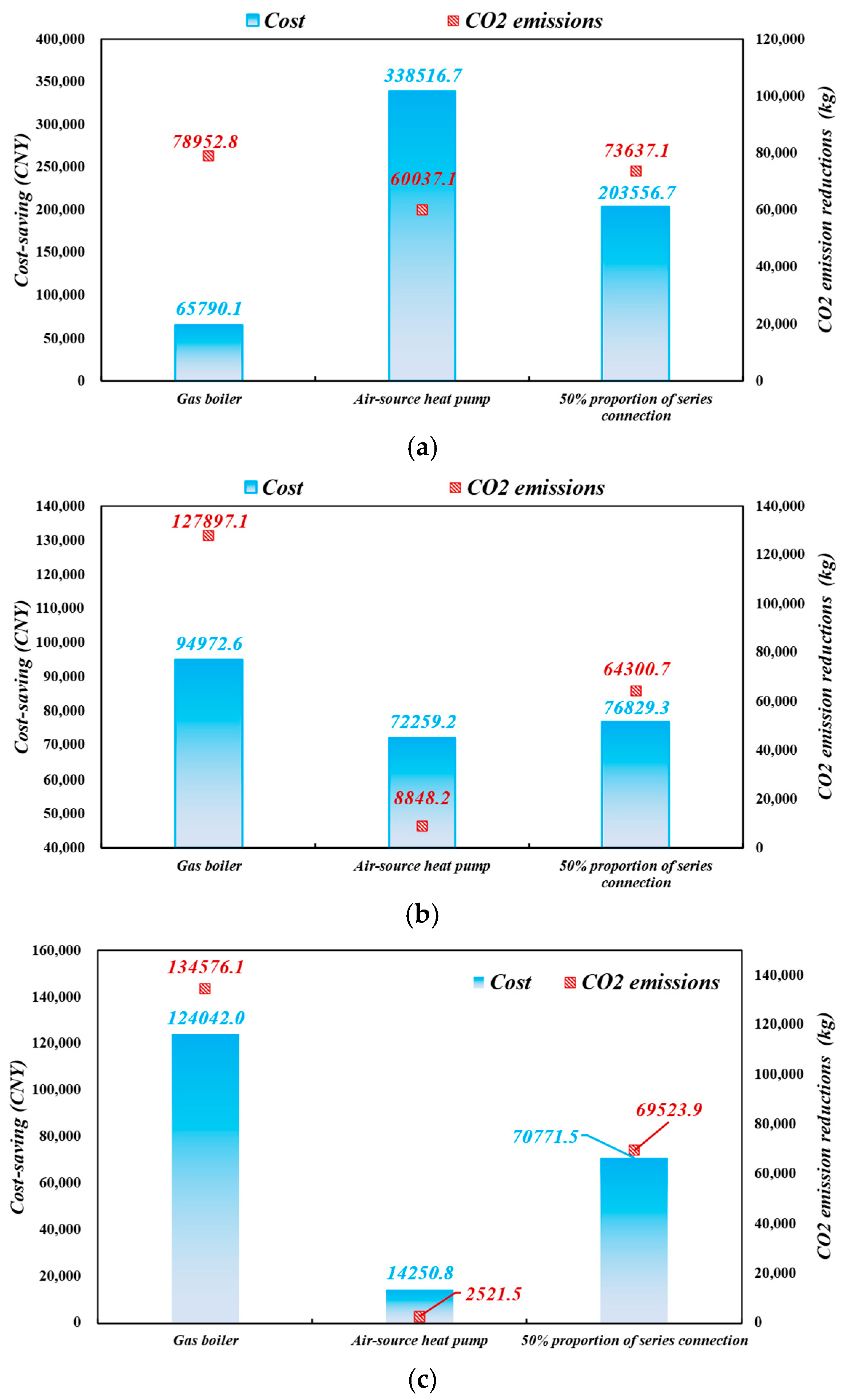 Sustainability 17 06173 g022