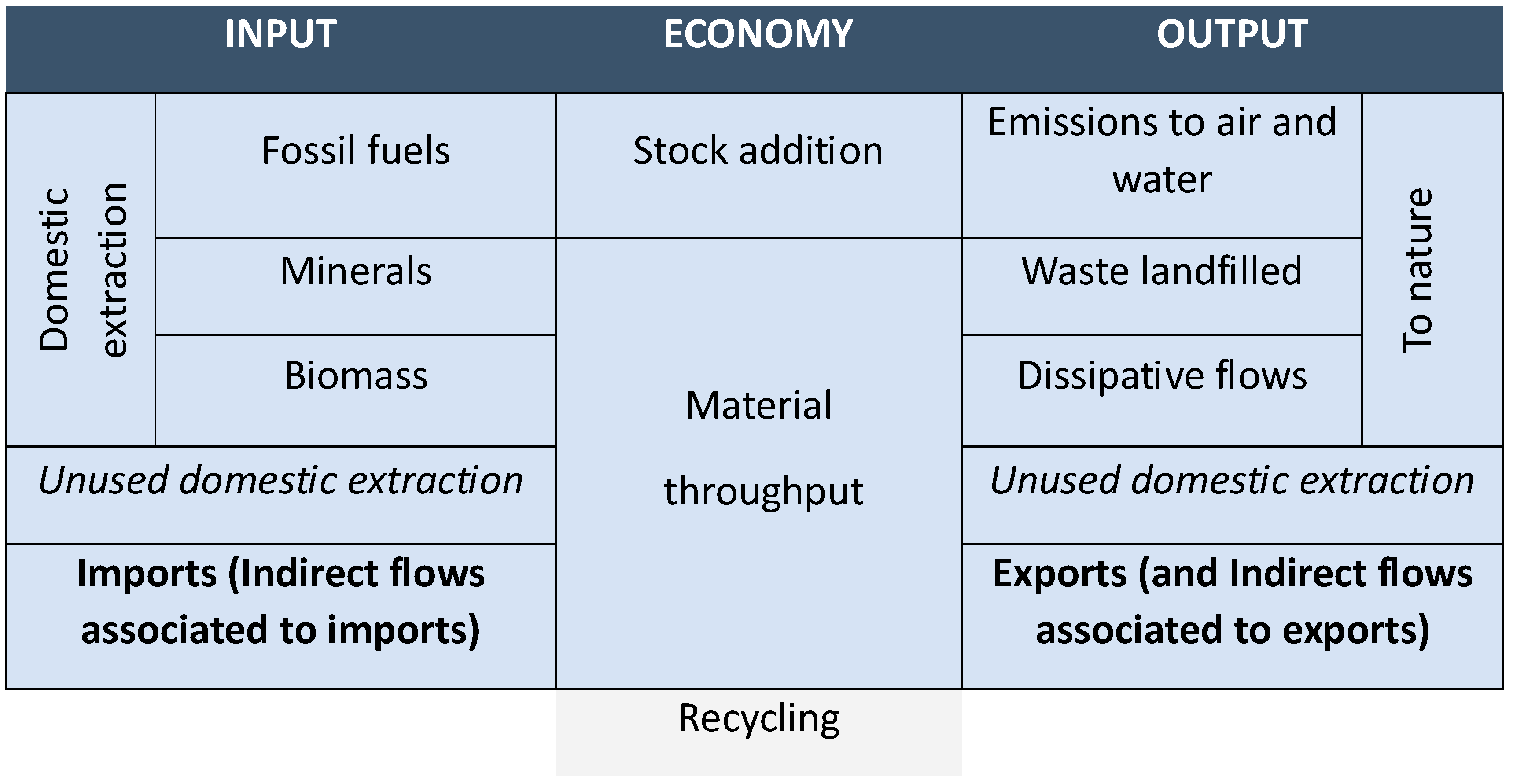 Sustainability 17 06180 g003