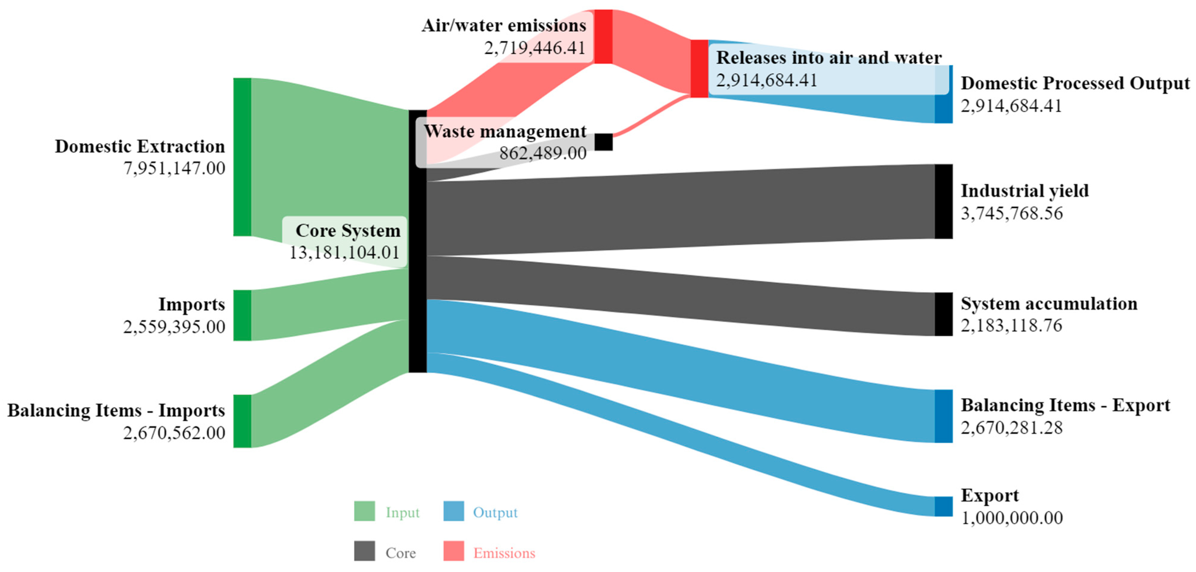 Sustainability 17 06180 g005