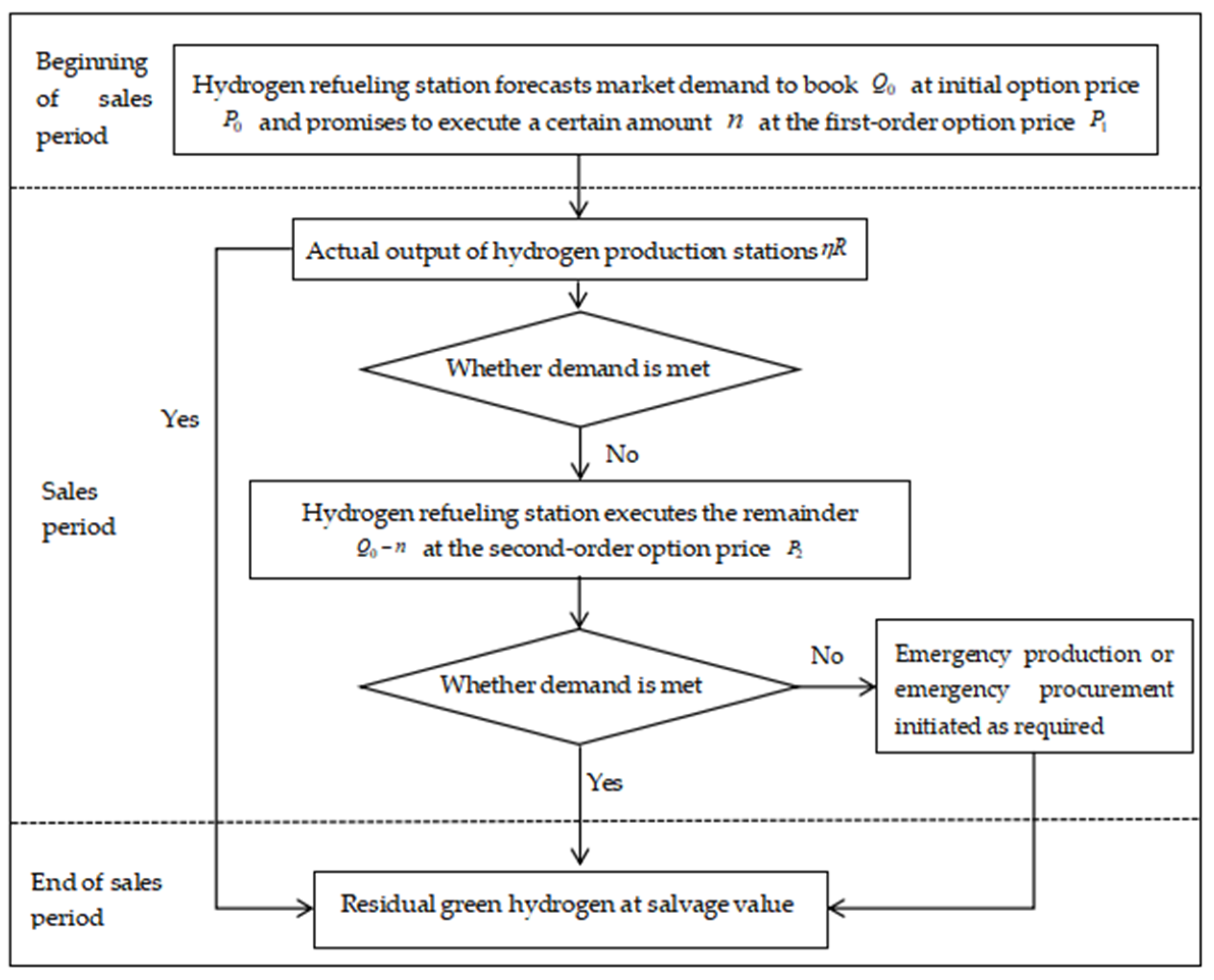 Sustainability 17 06181 g001