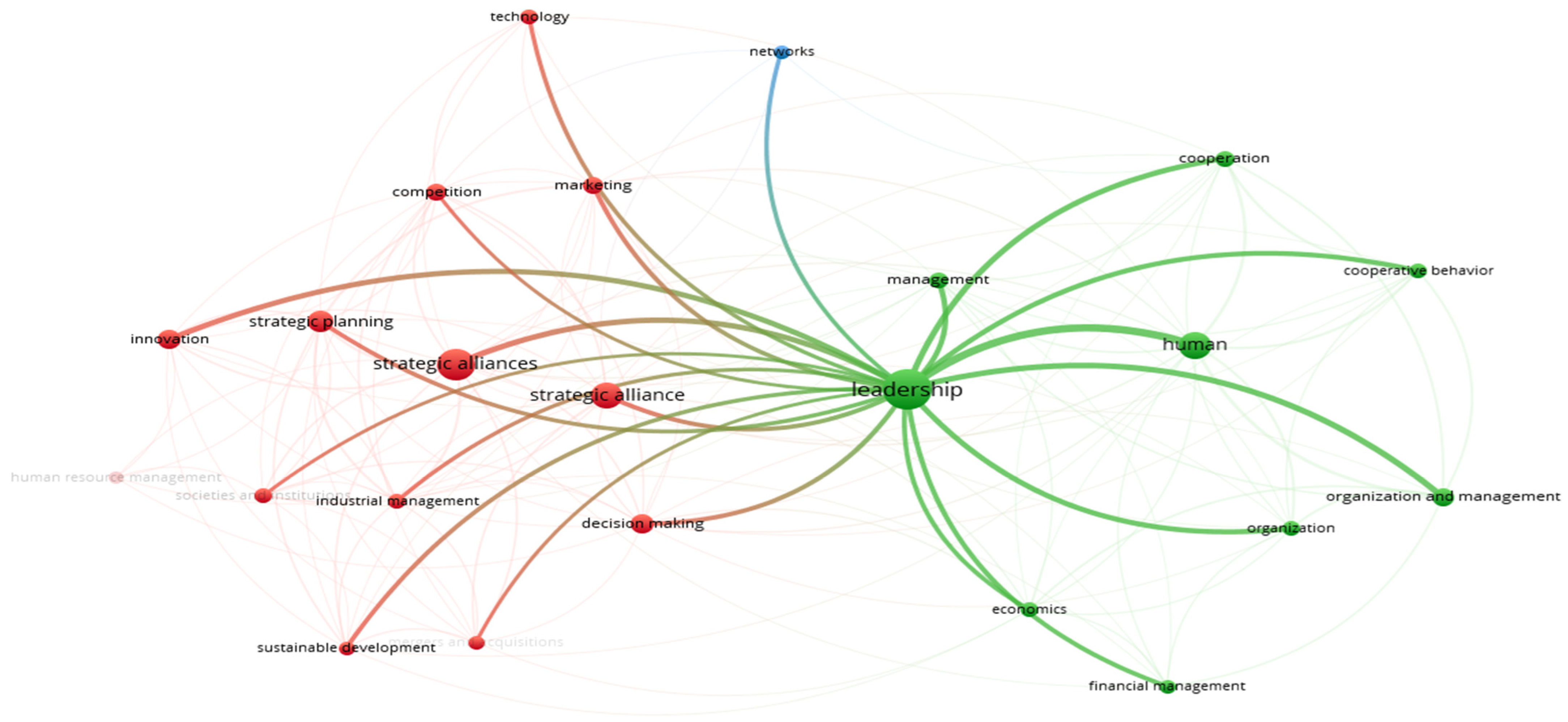 Sustainability 17 06182 g004