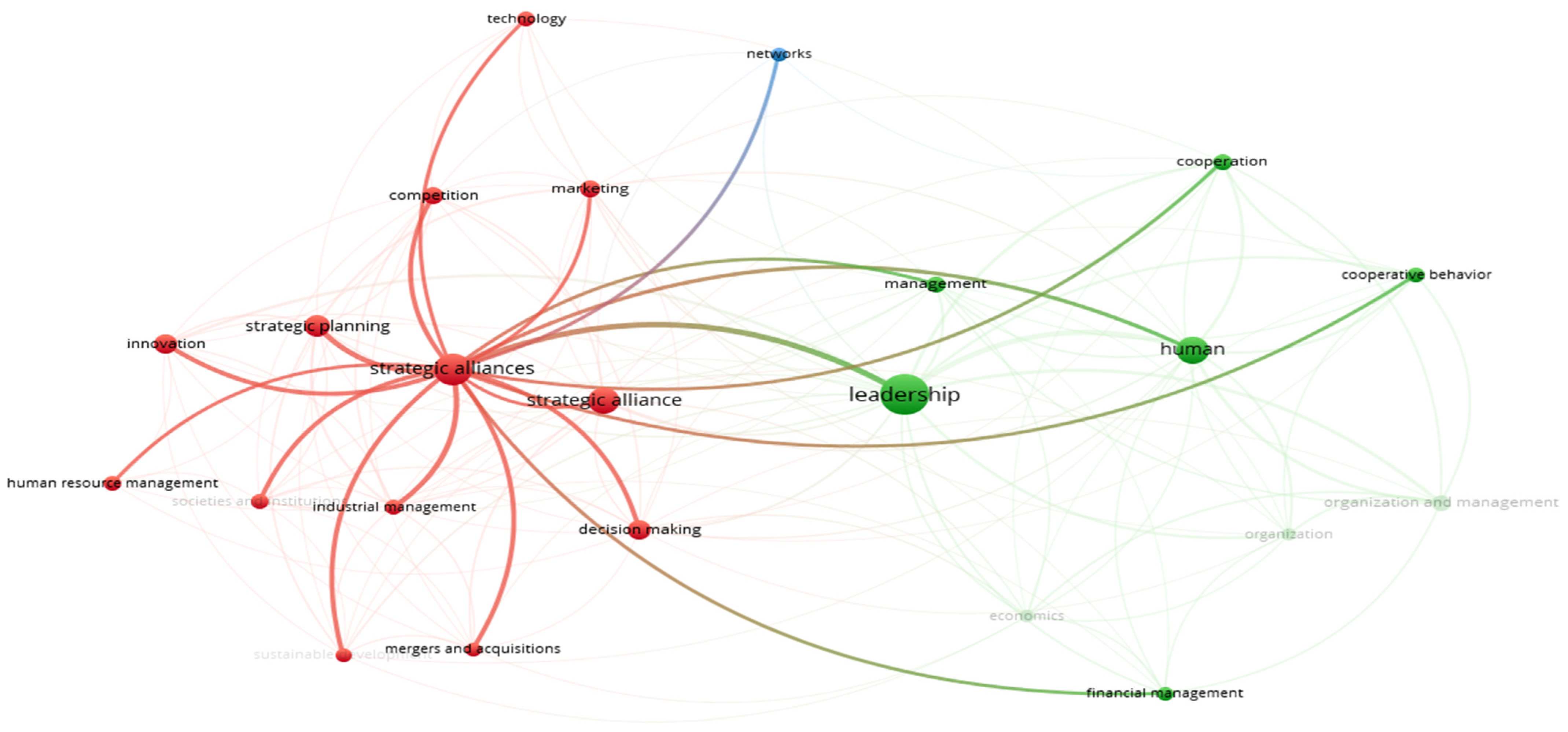 Sustainability 17 06182 g005