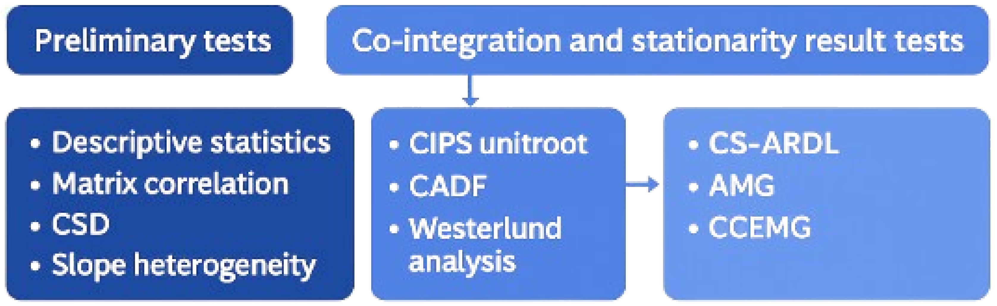 Sustainability 17 06184 g001