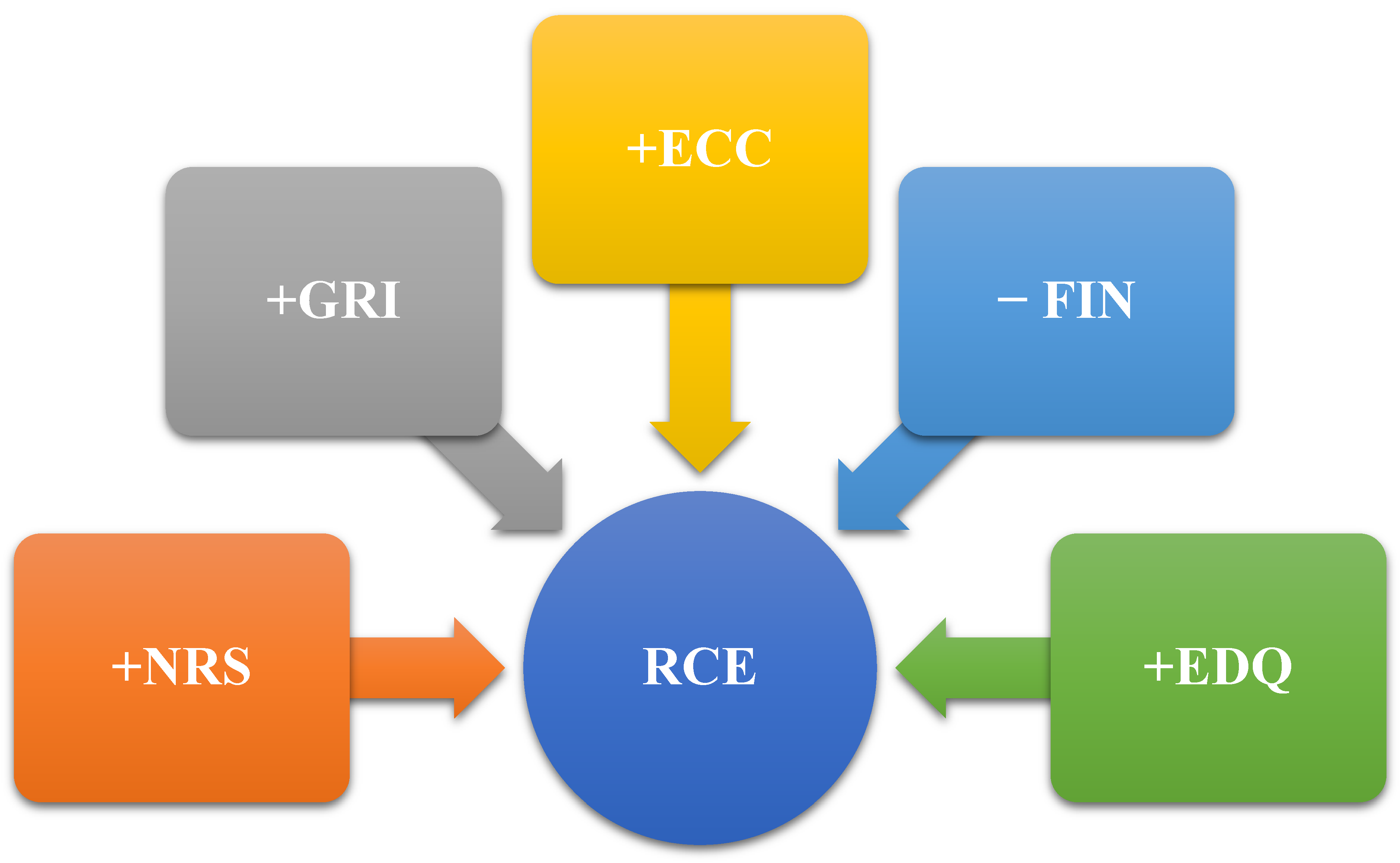 Sustainability 17 06184 g006