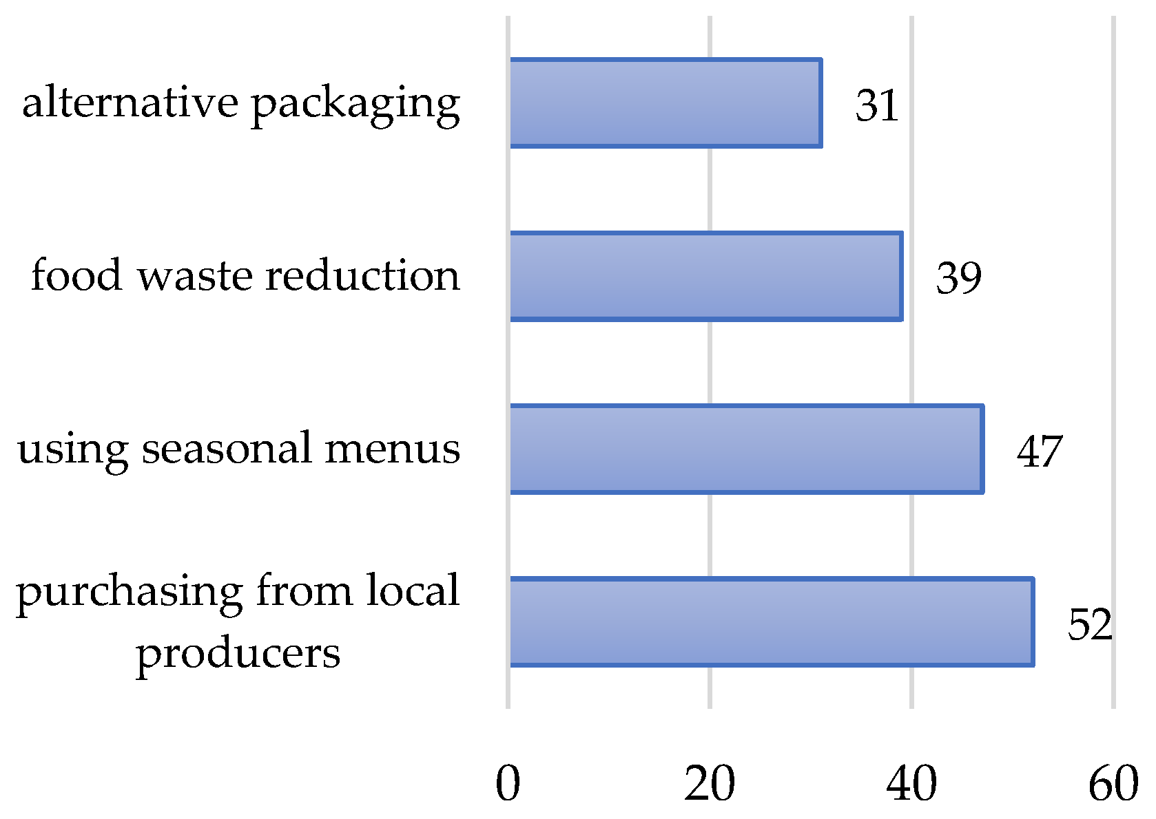 Sustainability 17 06185 g003