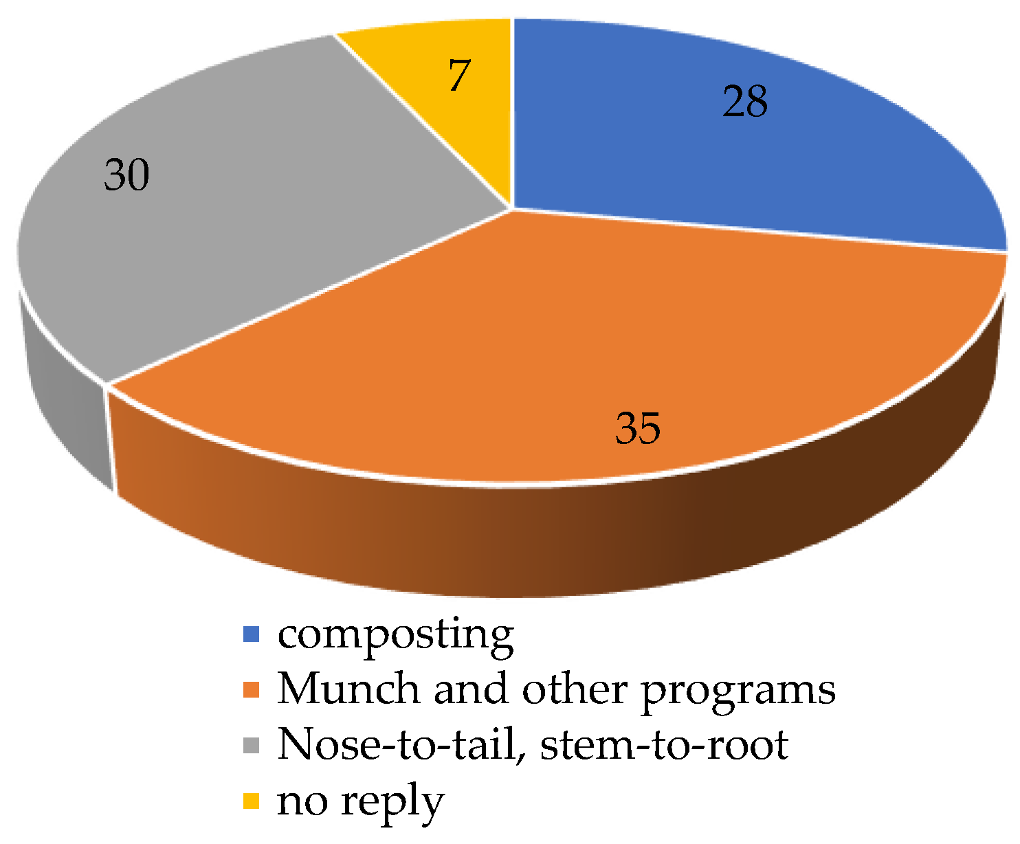 Sustainability 17 06185 g004