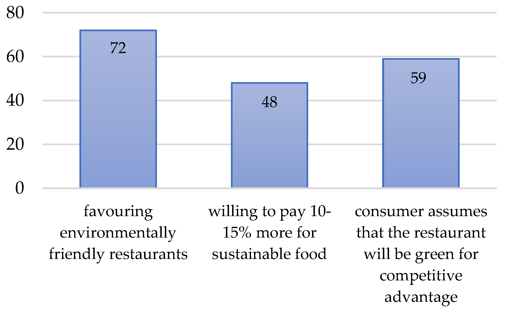 Sustainability 17 06185 g005