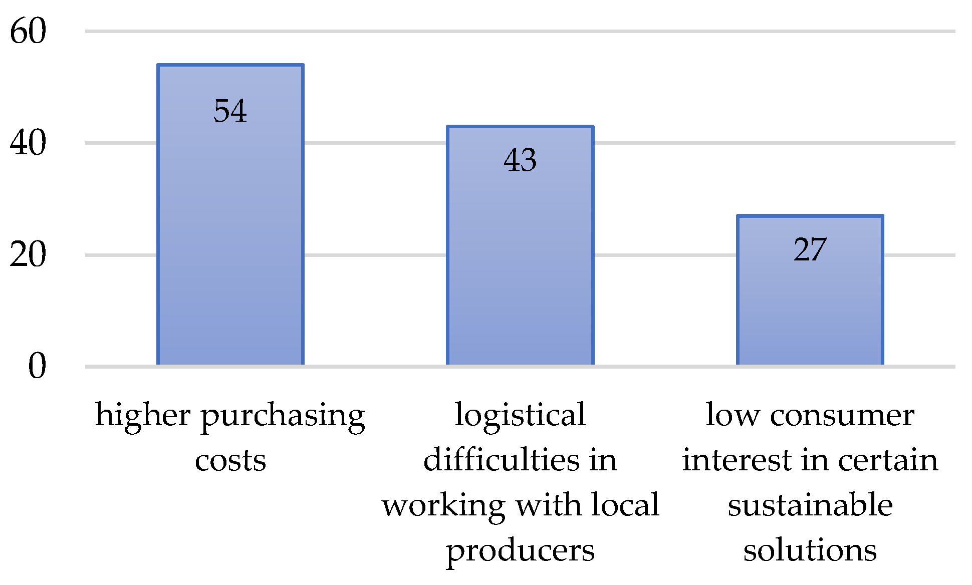 Sustainability 17 06185 g006