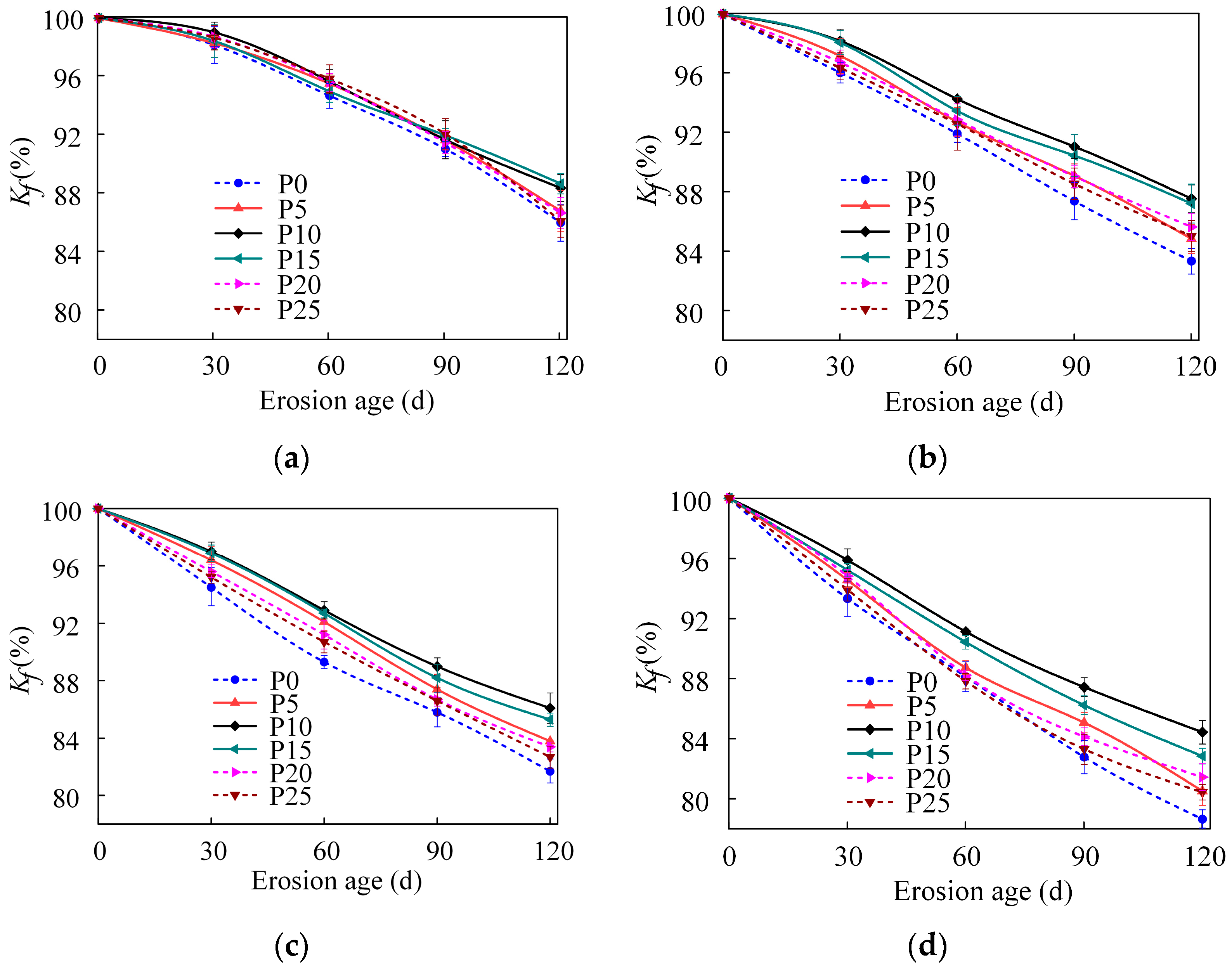 Sustainability 17 06186 g009