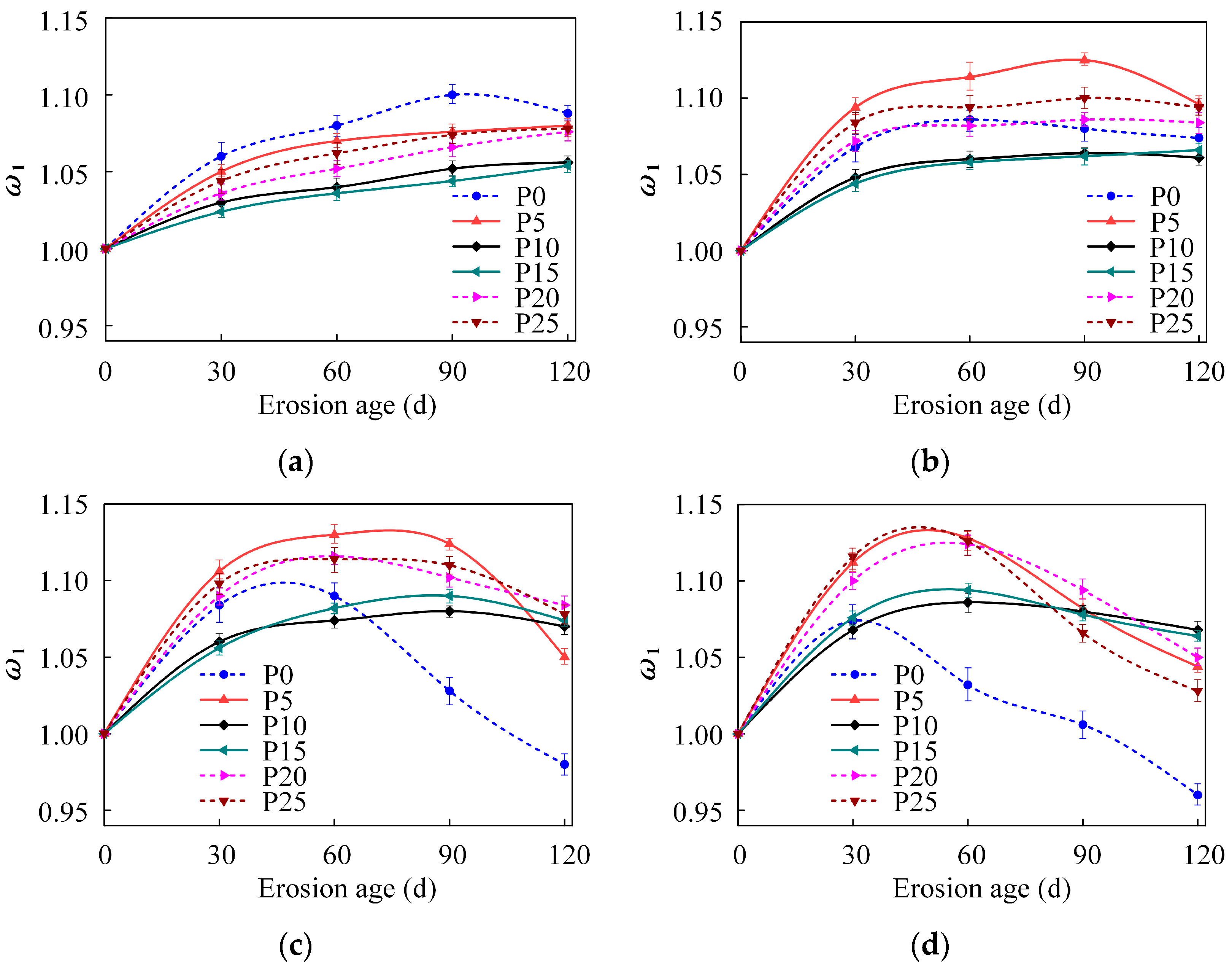 Sustainability 17 06186 g010