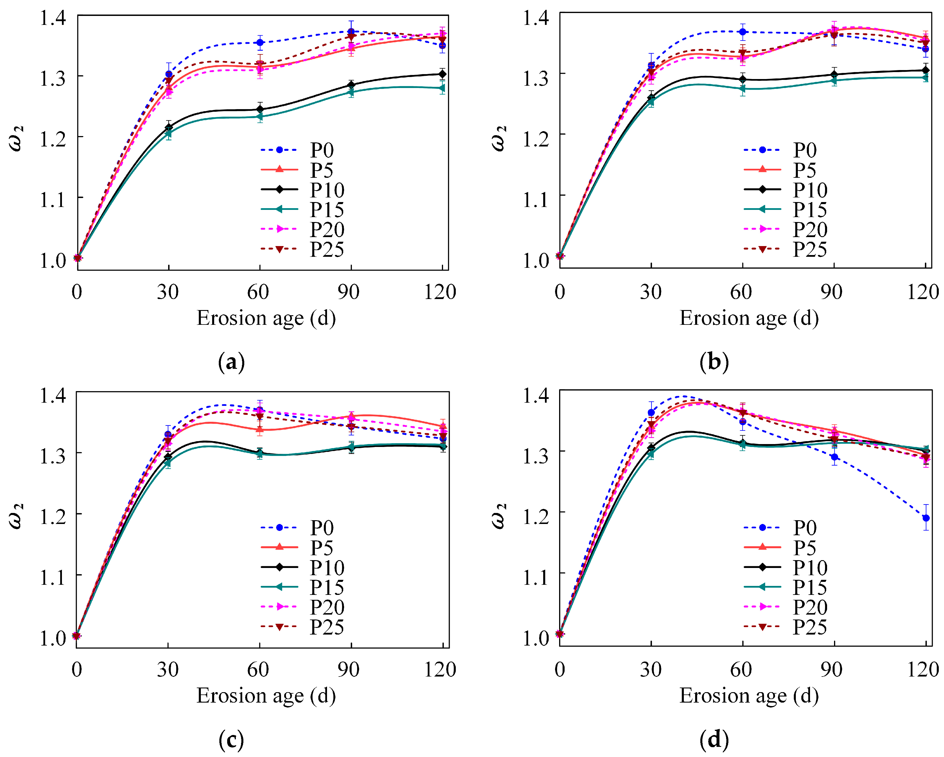 Sustainability 17 06186 g011