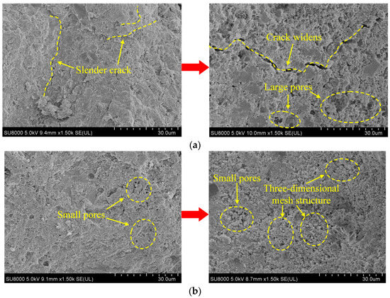 Experimental Study on the Performance of Sustainable Epoxy