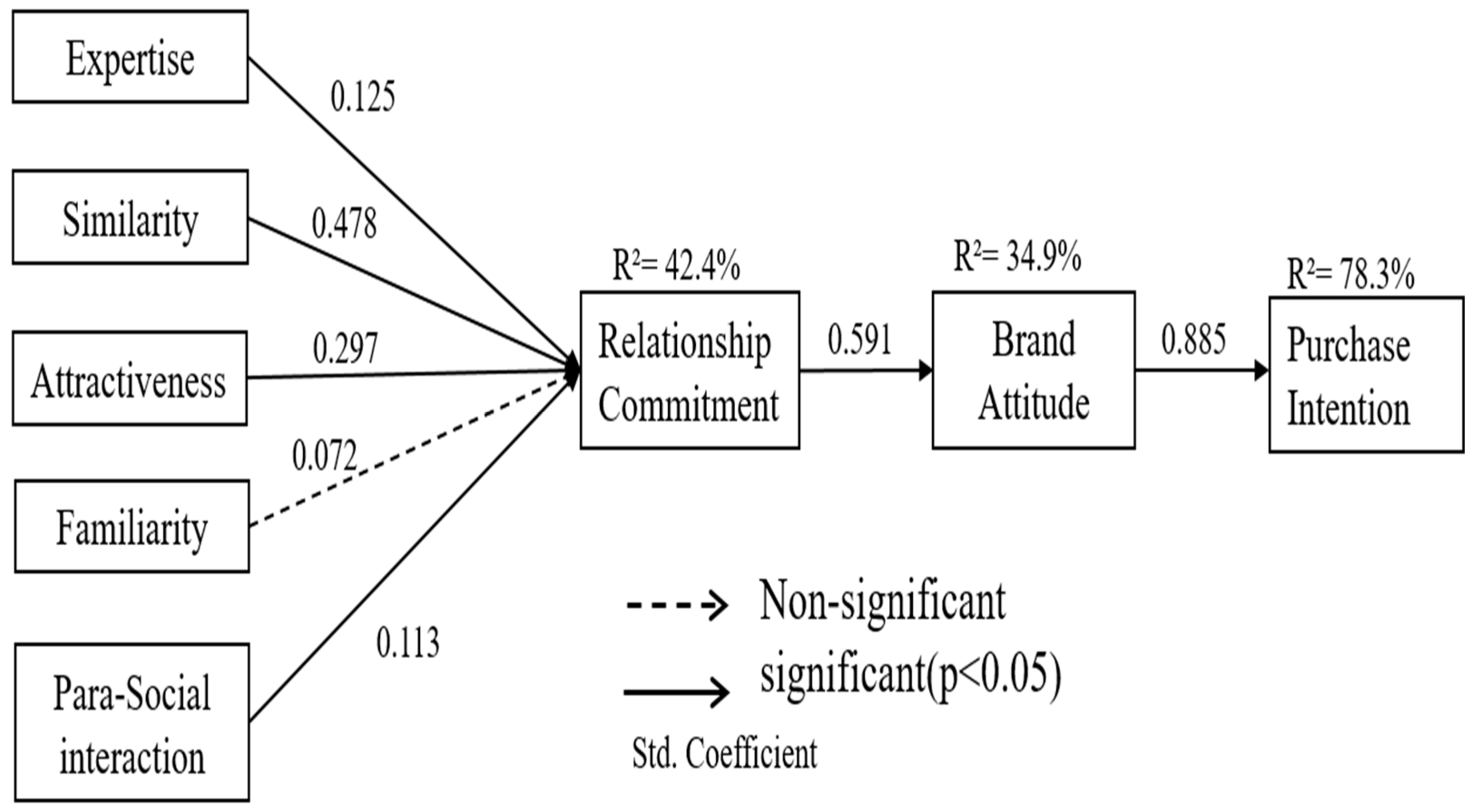 Sustainability 17 06187 g002