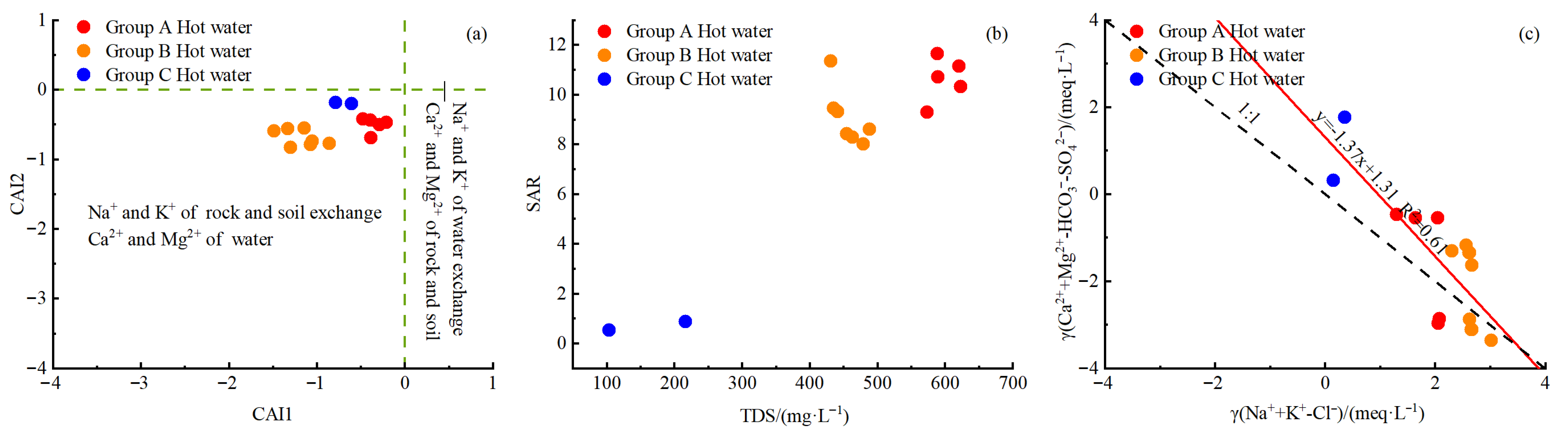 Sustainability 17 06189 g007