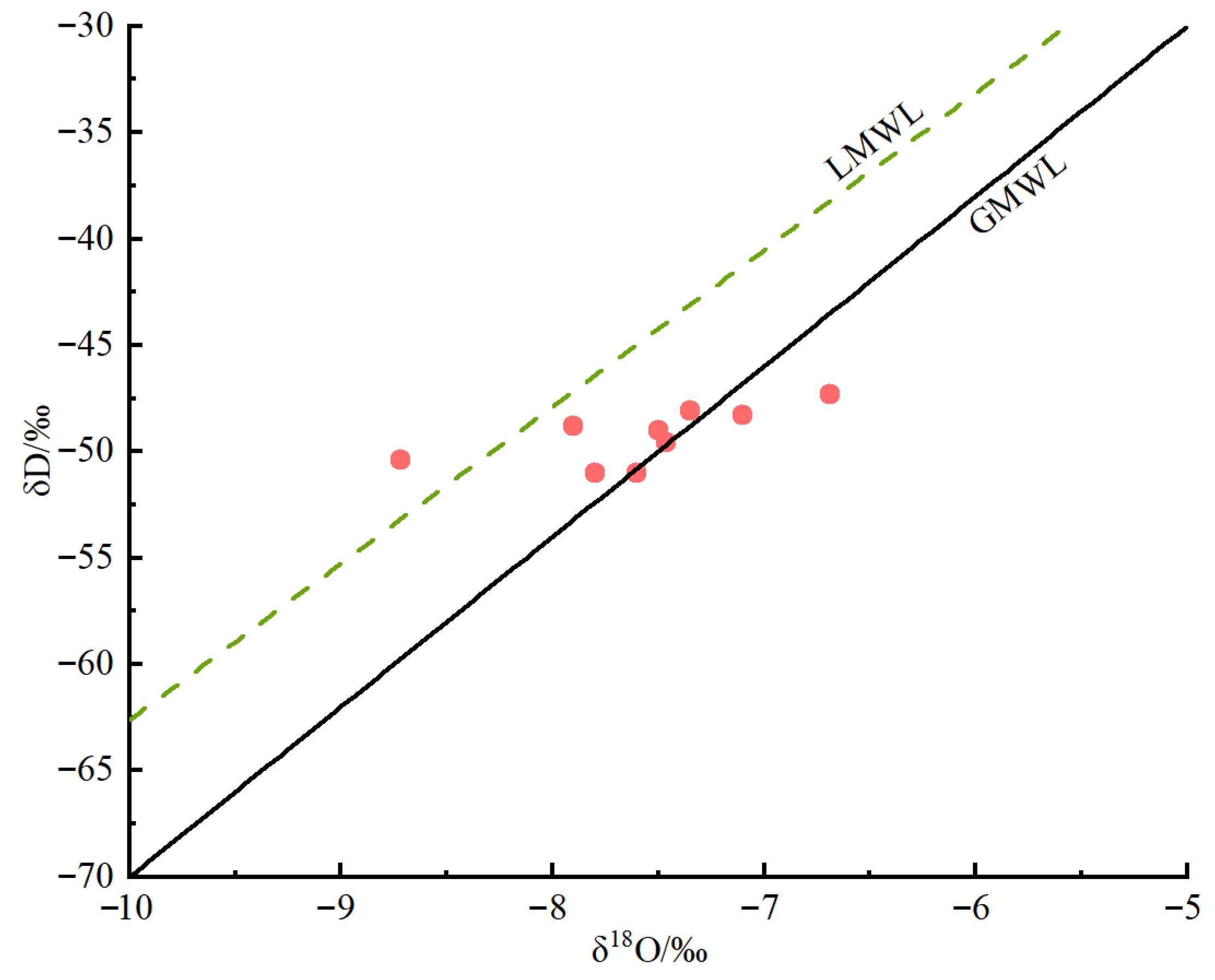 Sustainability 17 06189 g008