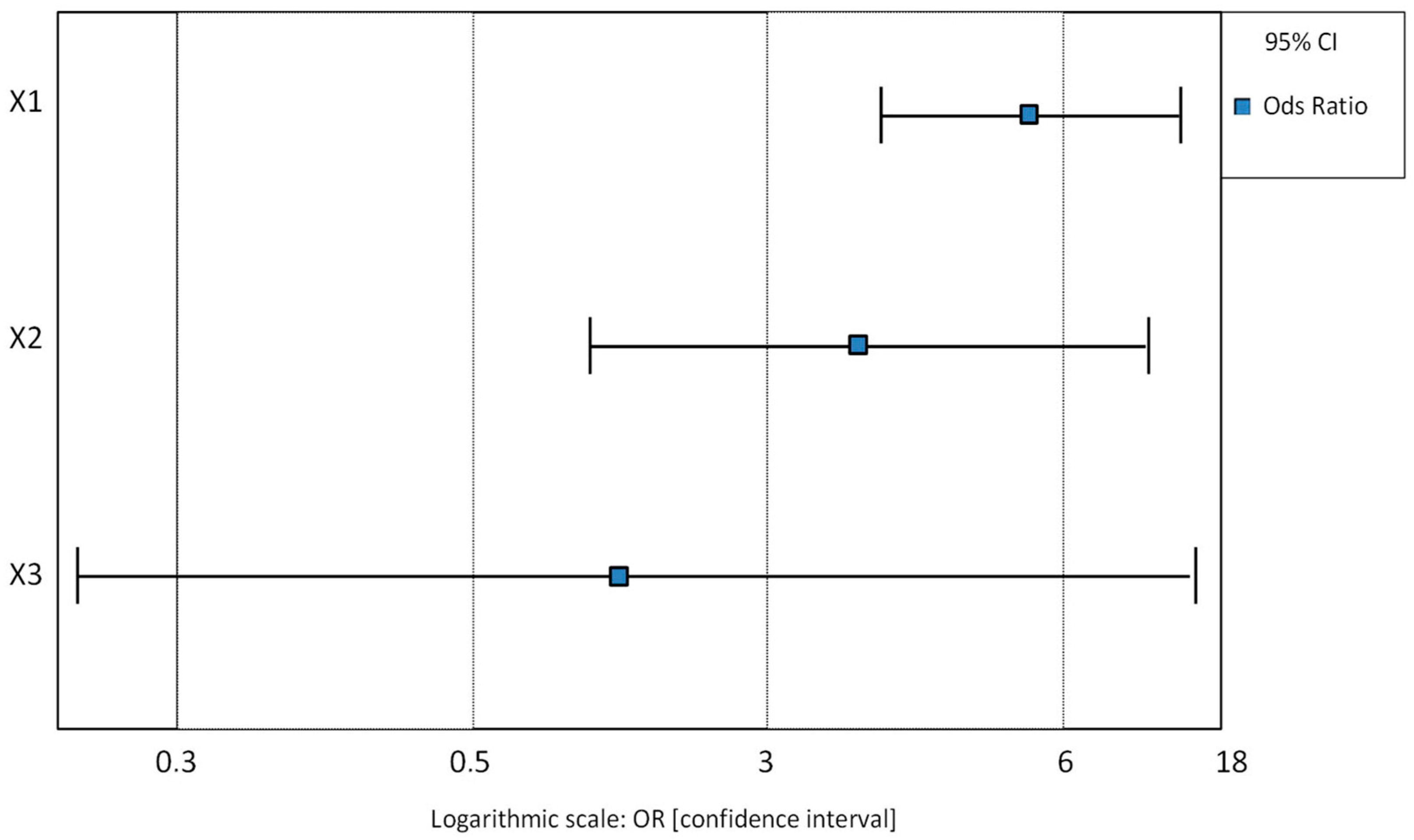 Sustainability 17 06190 g007