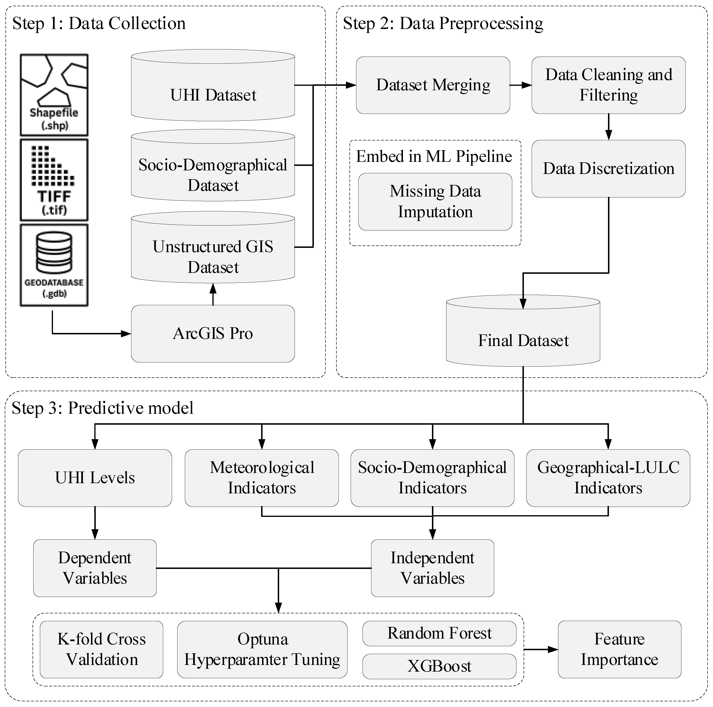 Sustainability 17 06193 g001