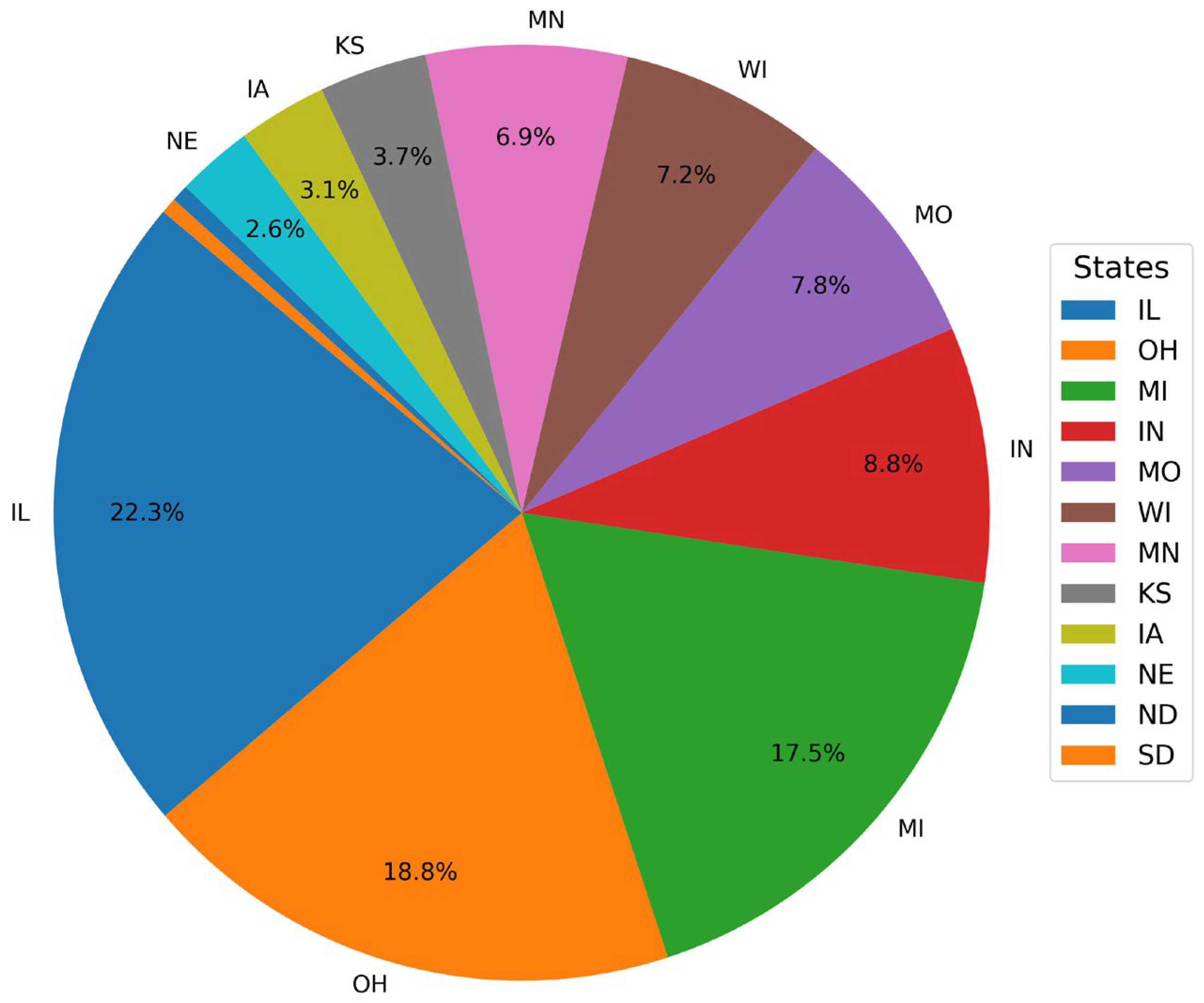 Sustainability 17 06193 g003