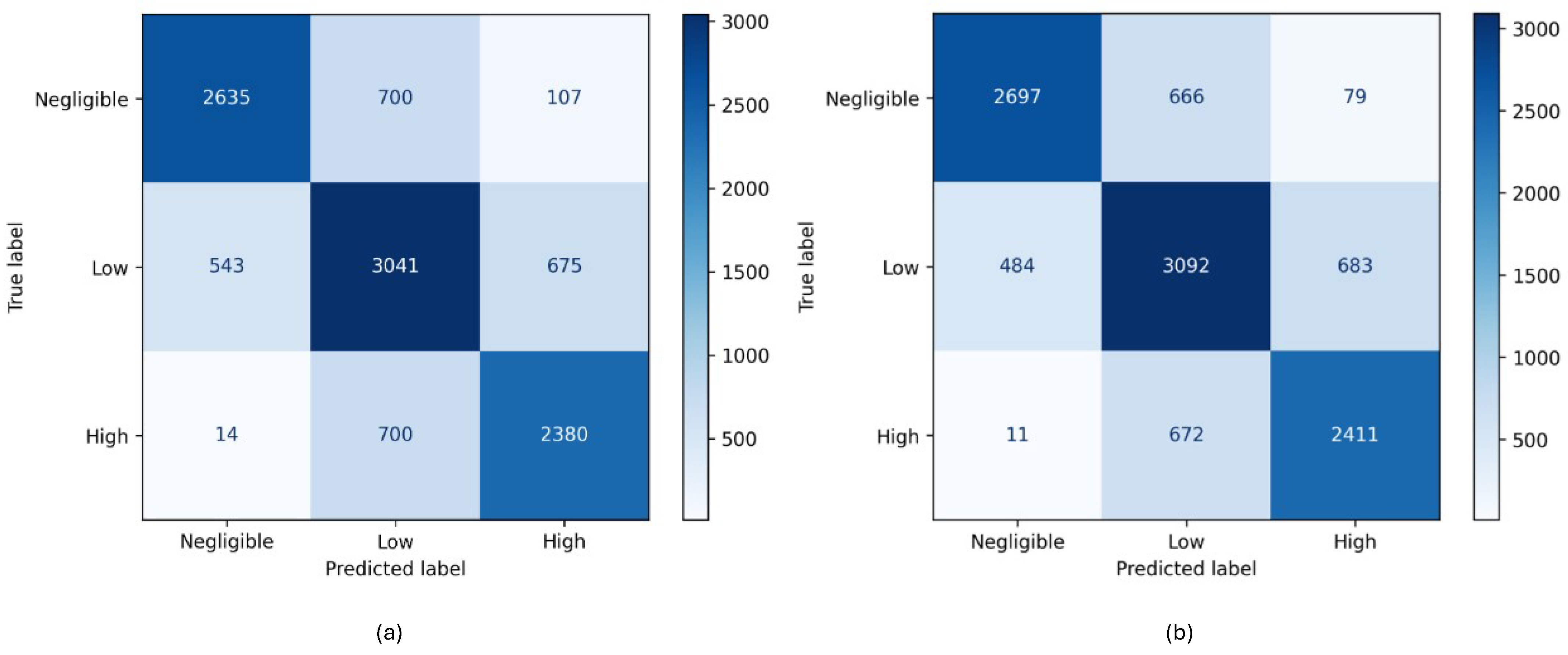 Sustainability 17 06193 g006