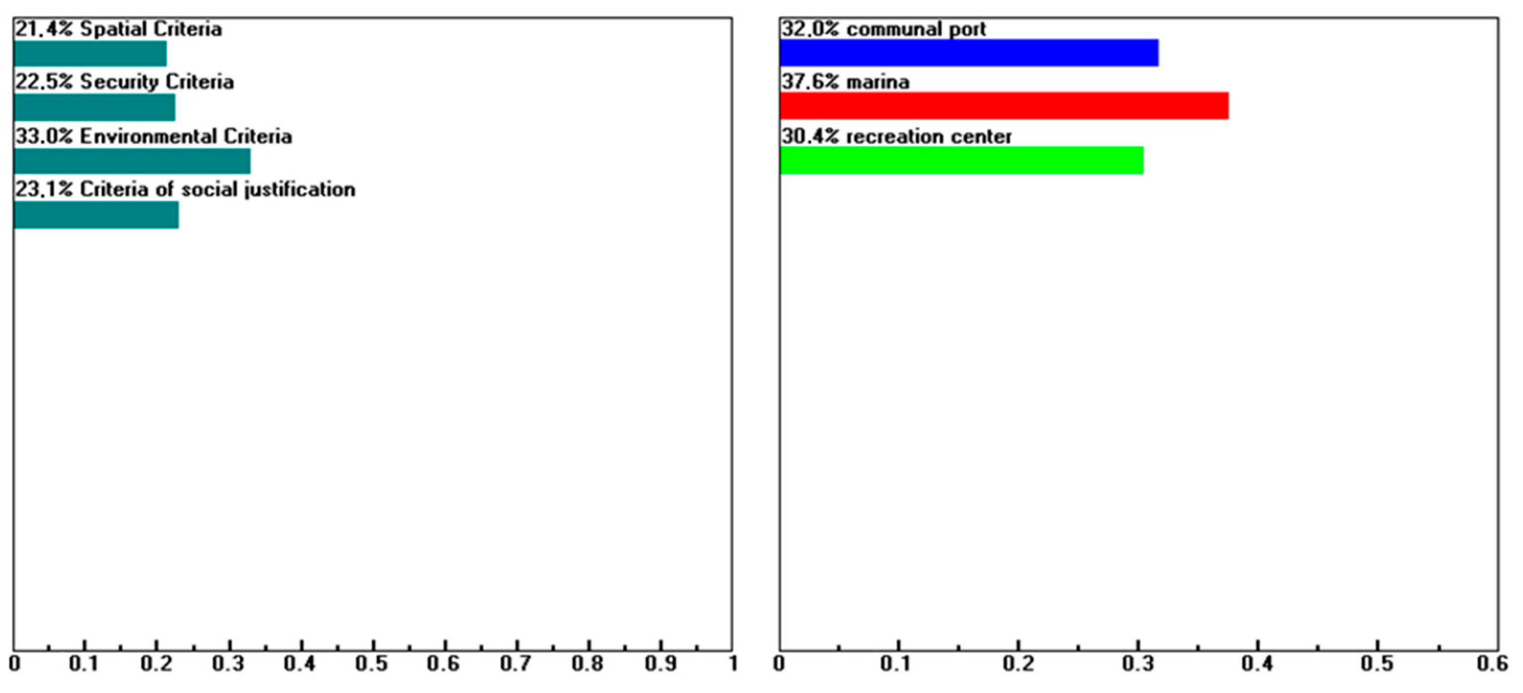 Sustainability 17 06194 g008
