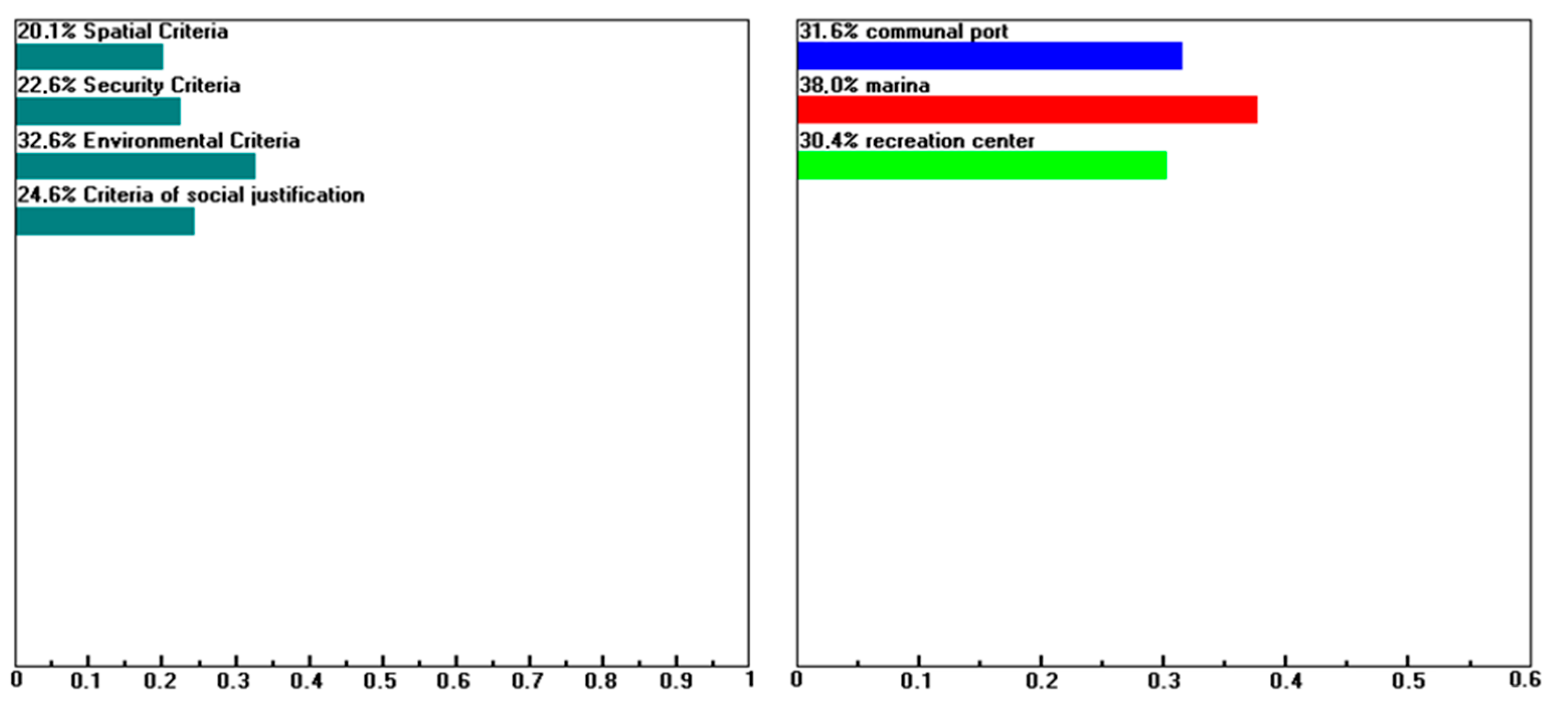 Sustainability 17 06194 g011