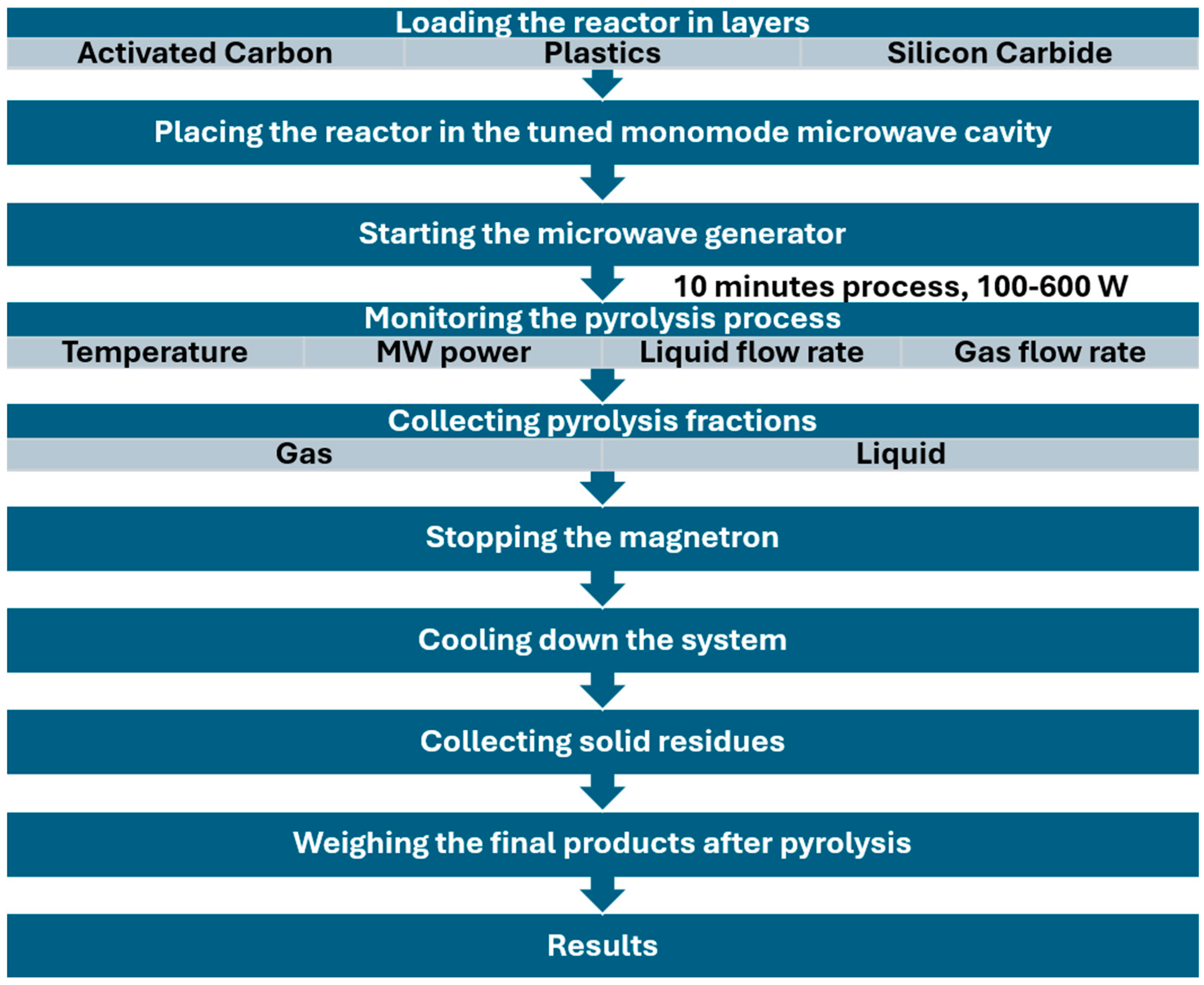 Sustainability 17 06196 g001