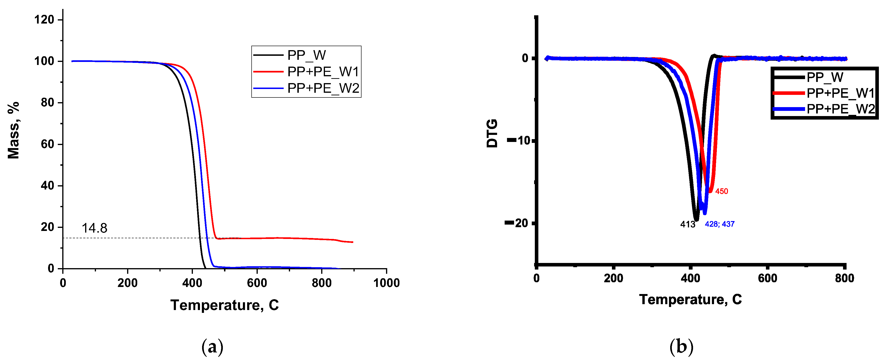 Sustainability 17 06196 g008