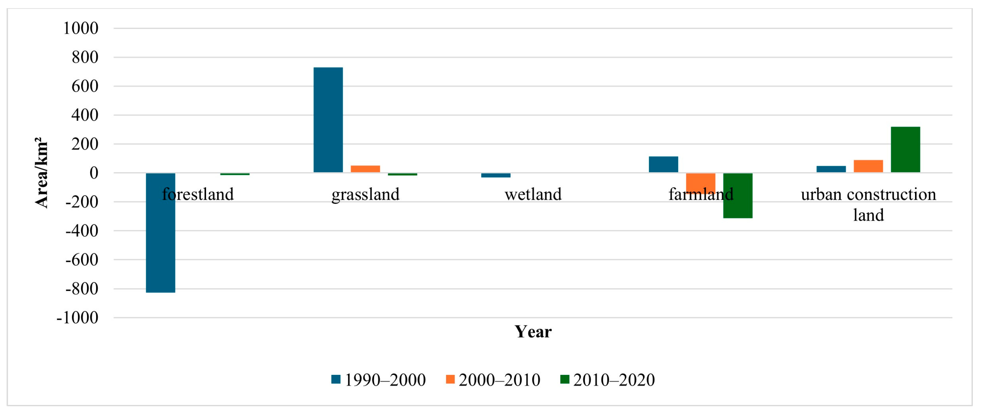 Sustainability 17 06199 g004