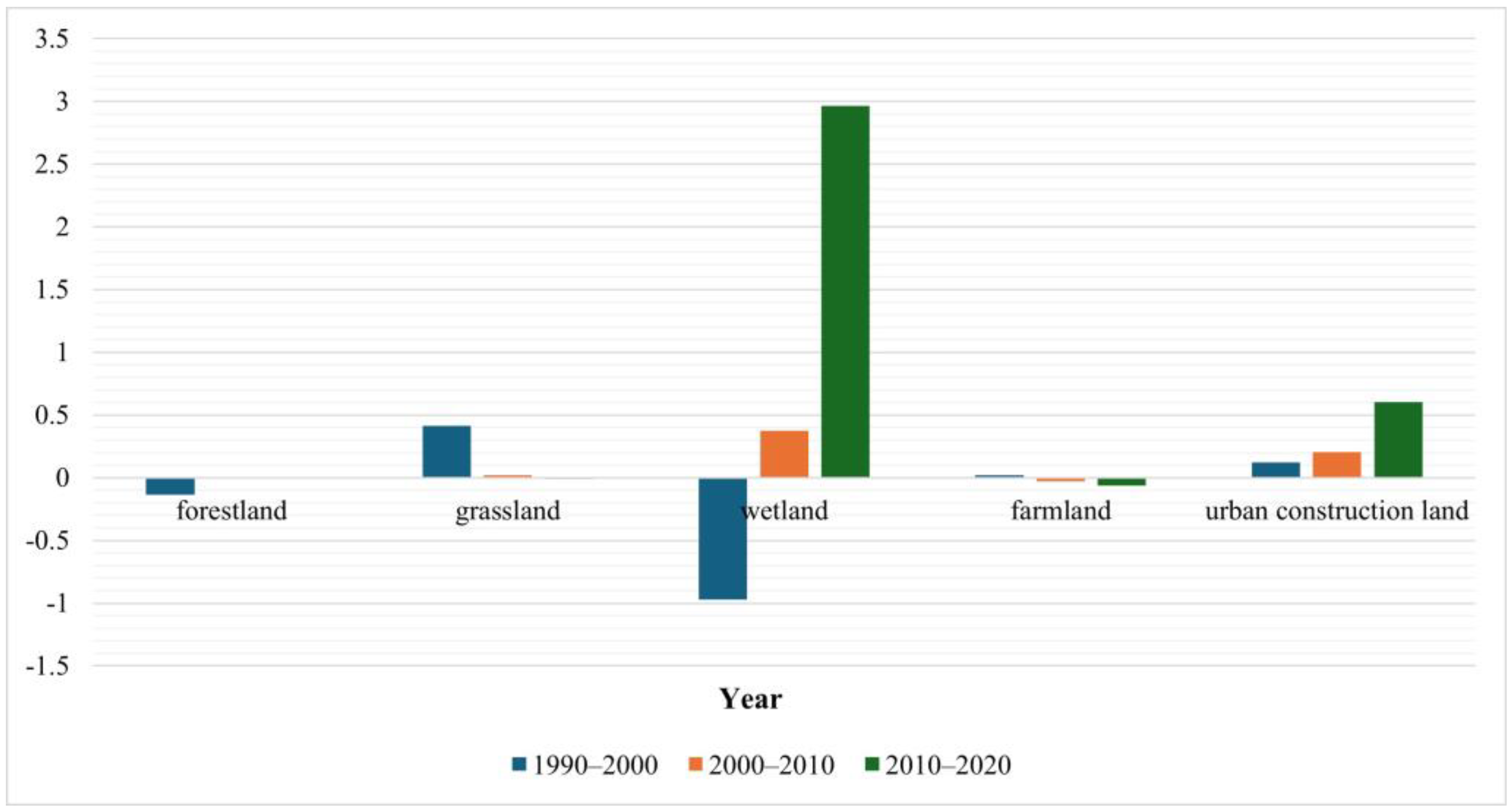 Sustainability 17 06199 g005