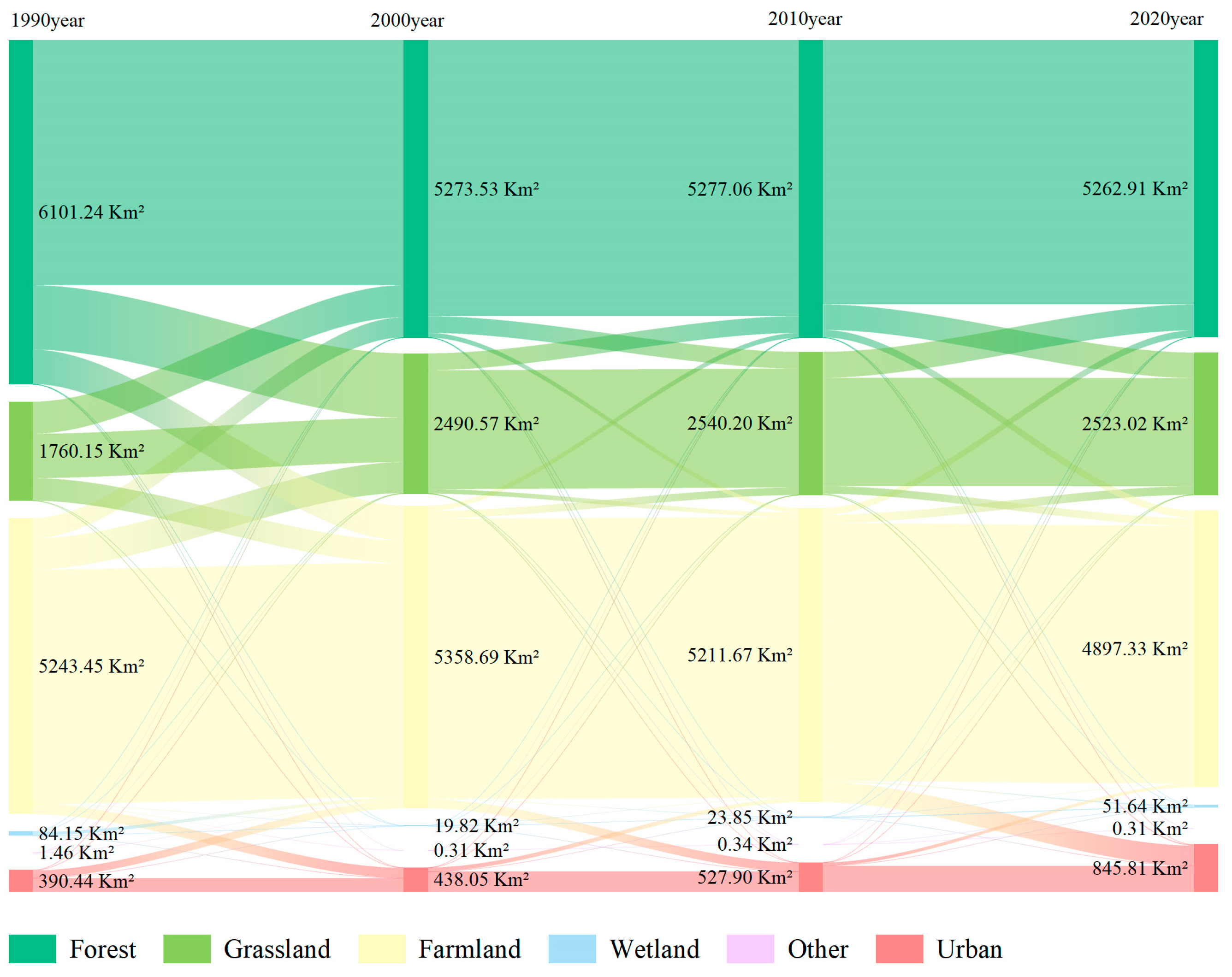 Sustainability 17 06199 g006