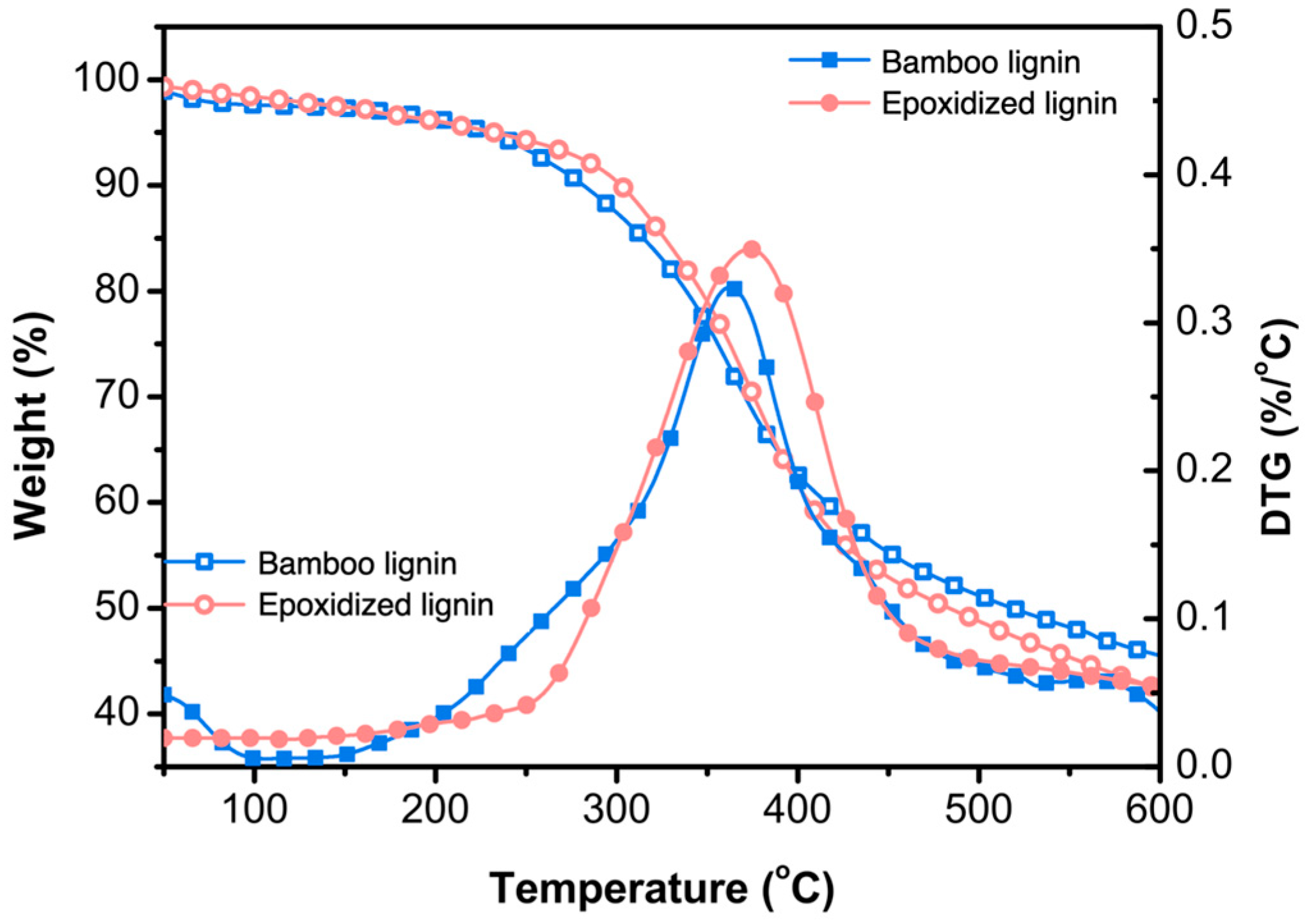Sustainability 17 06201 g005