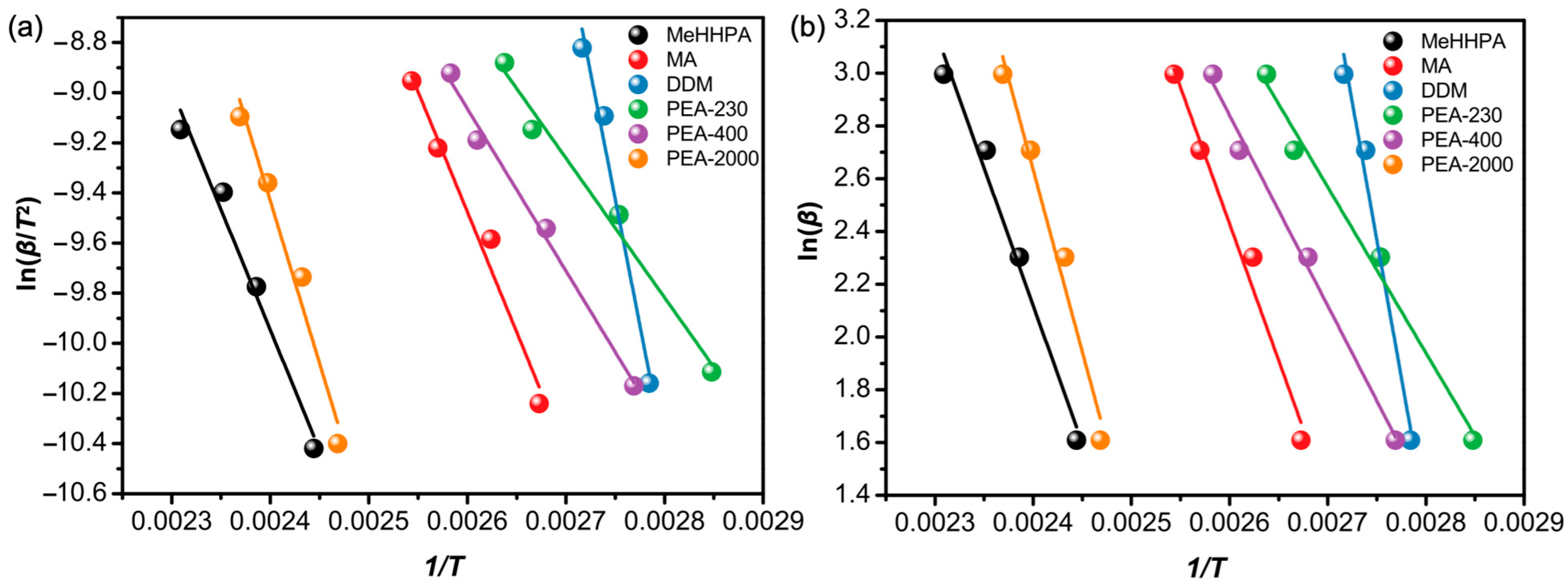 Sustainability 17 06201 g007