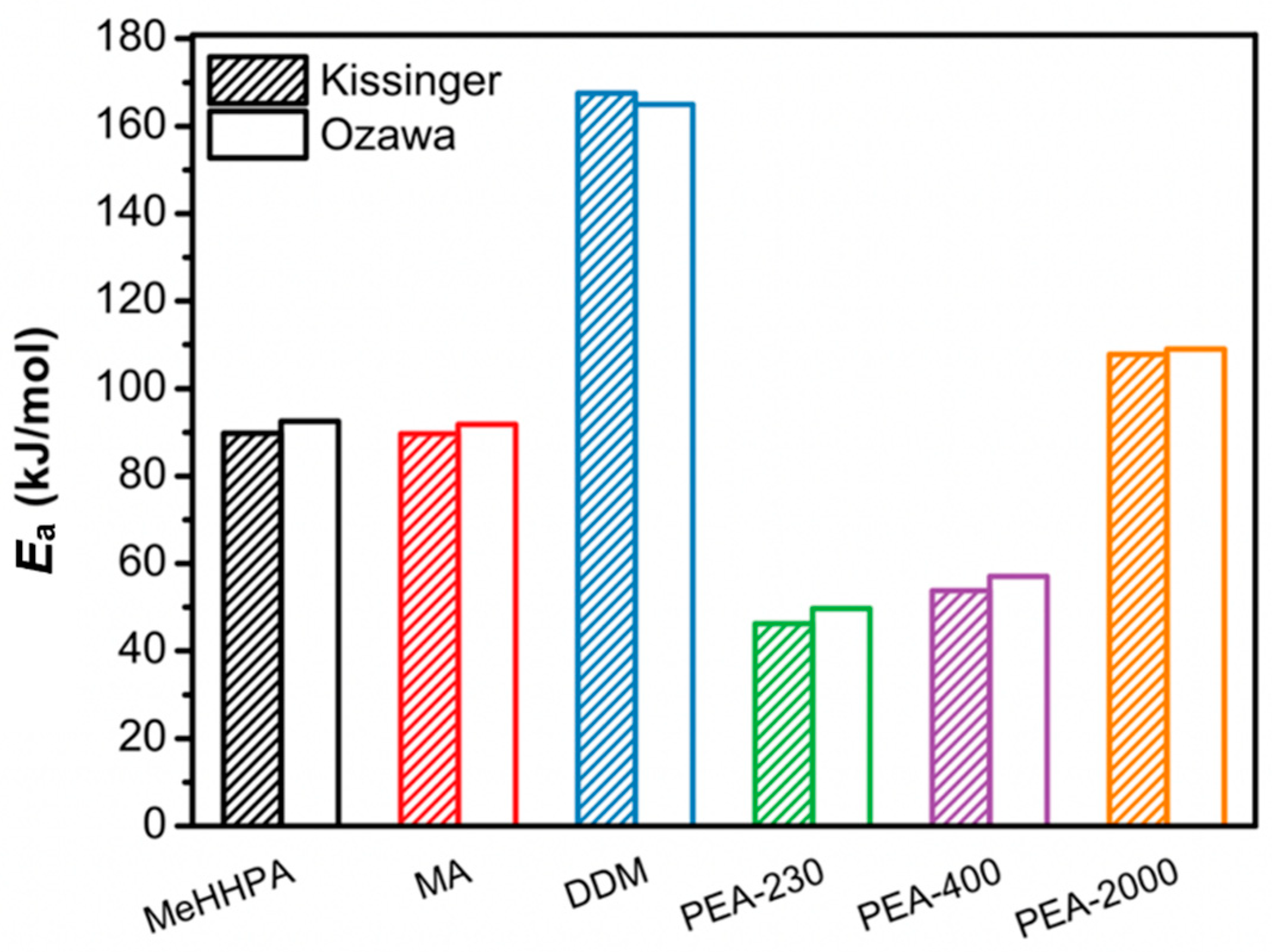 Sustainability 17 06201 g008