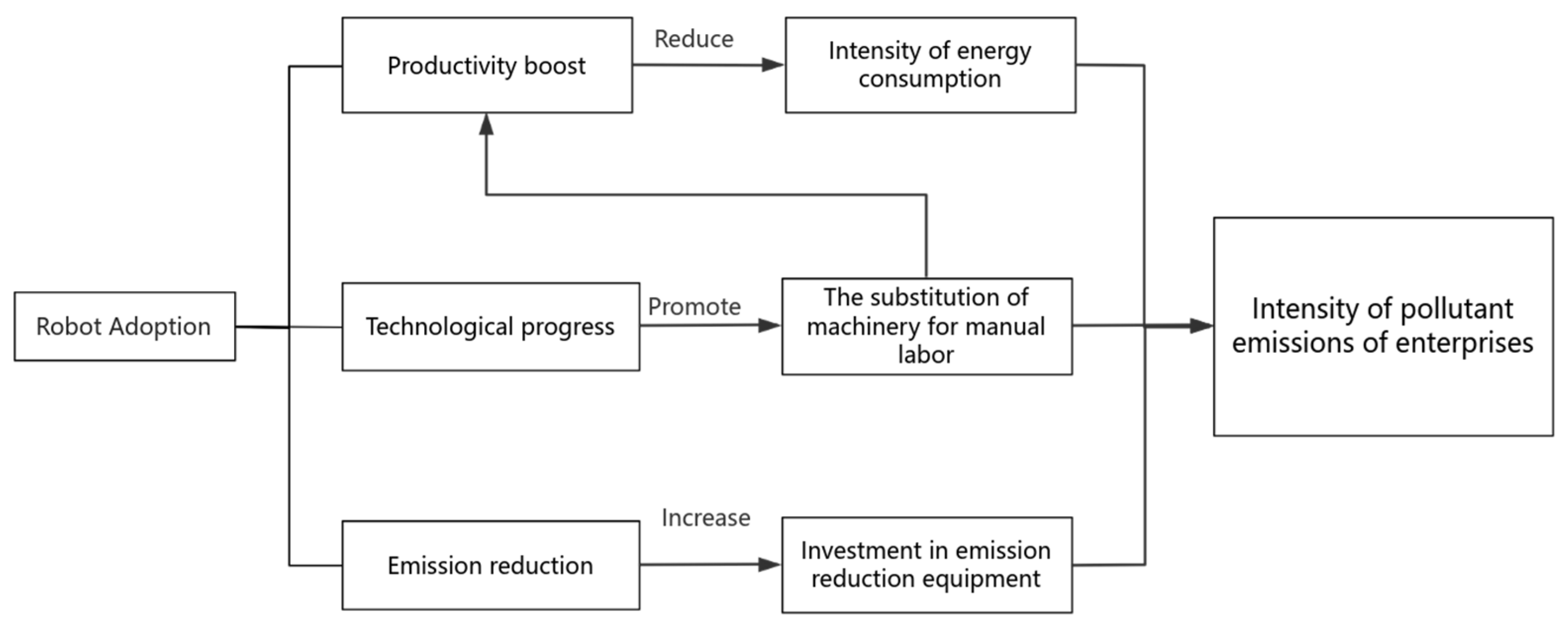 Sustainability 17 06202 g001