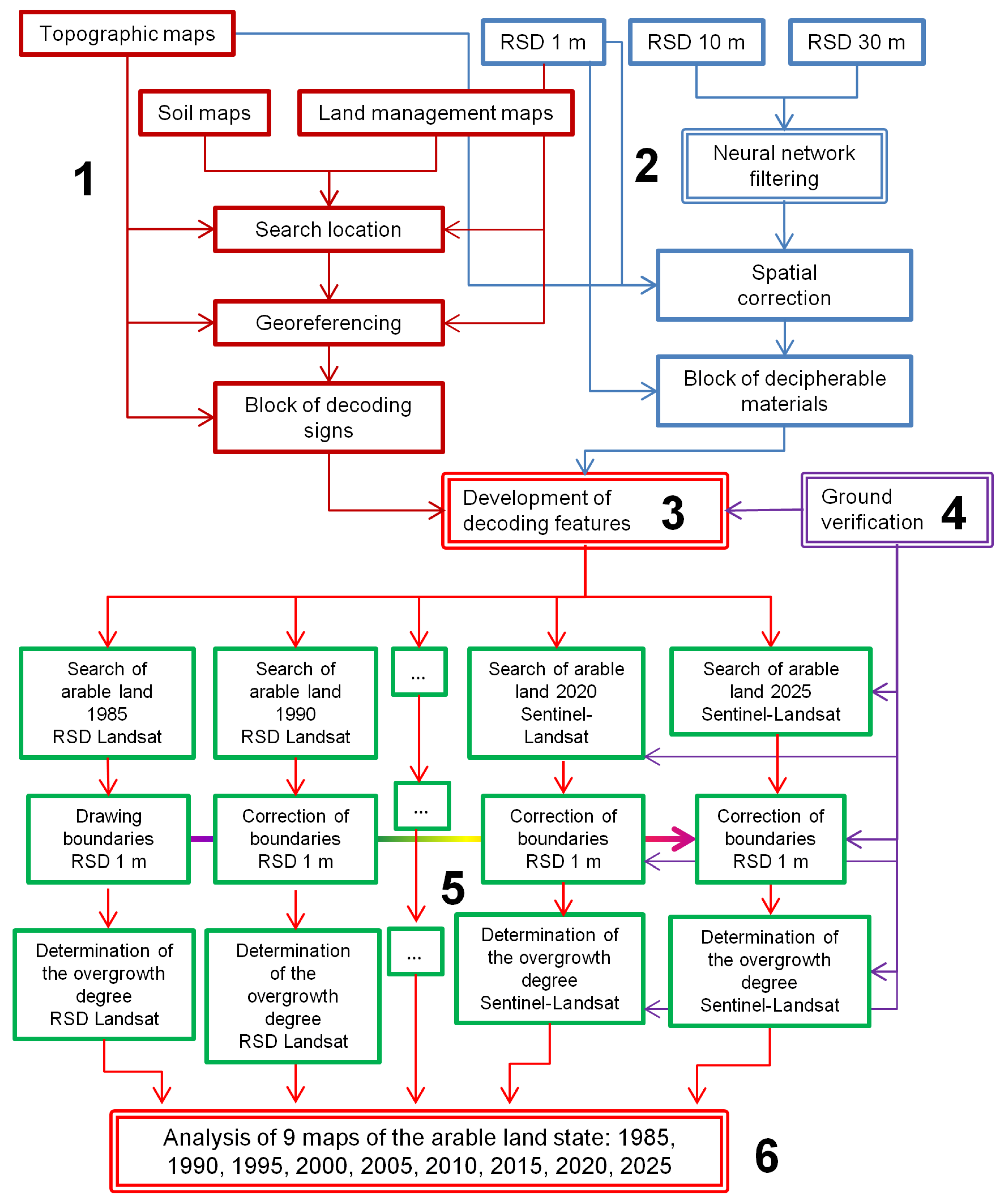 Sustainability 17 06203 g003