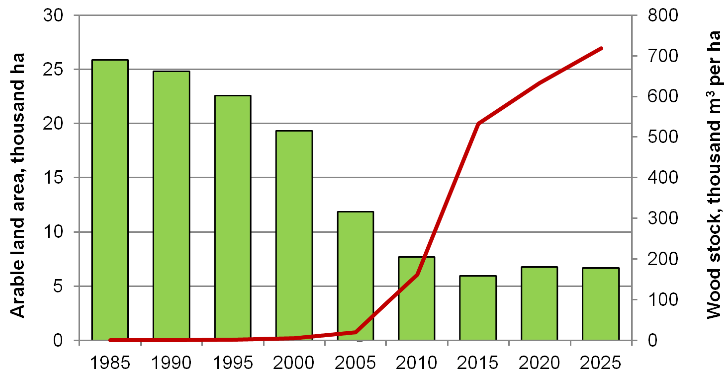 Sustainability 17 06203 g008
