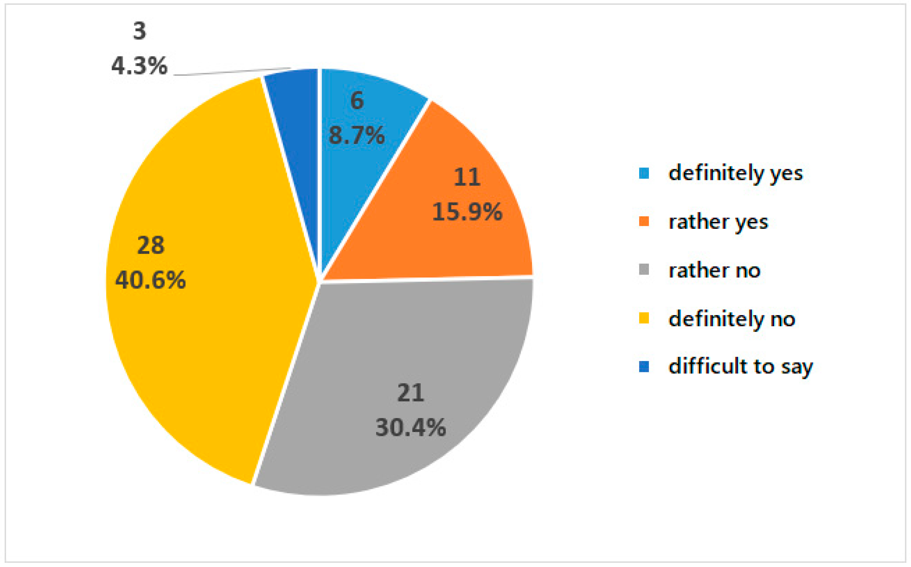 Sustainability 17 06205 g007