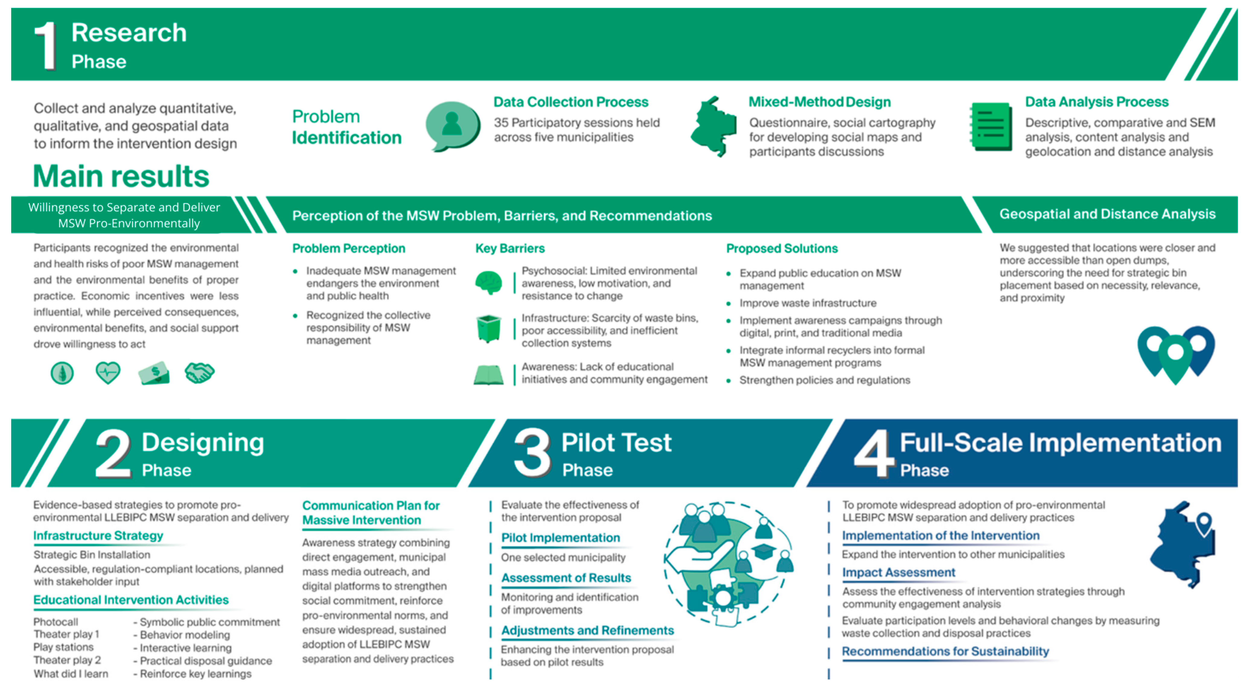 Sustainability 17 06206 g004